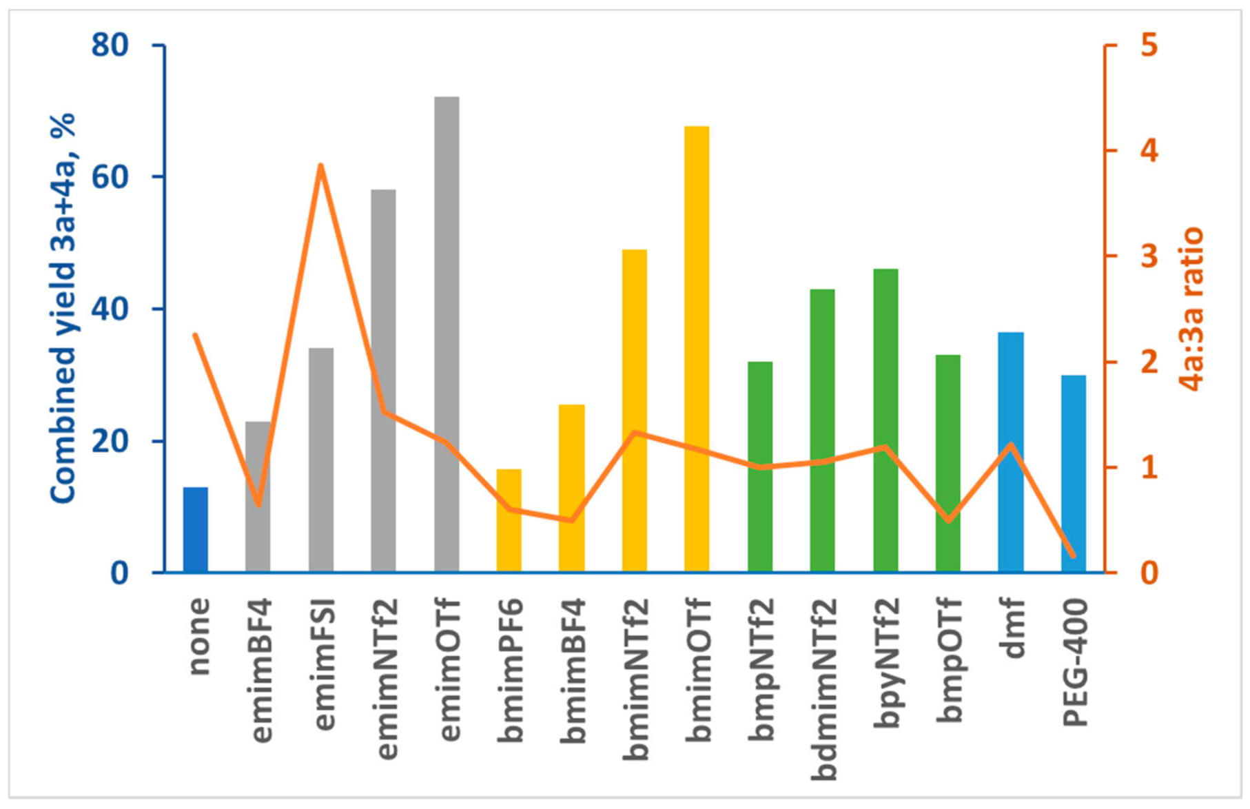 Molecules 26 05756 g001 550