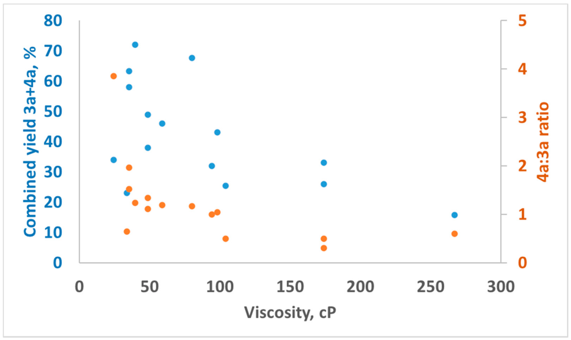 Molecules 26 05756 g002 550