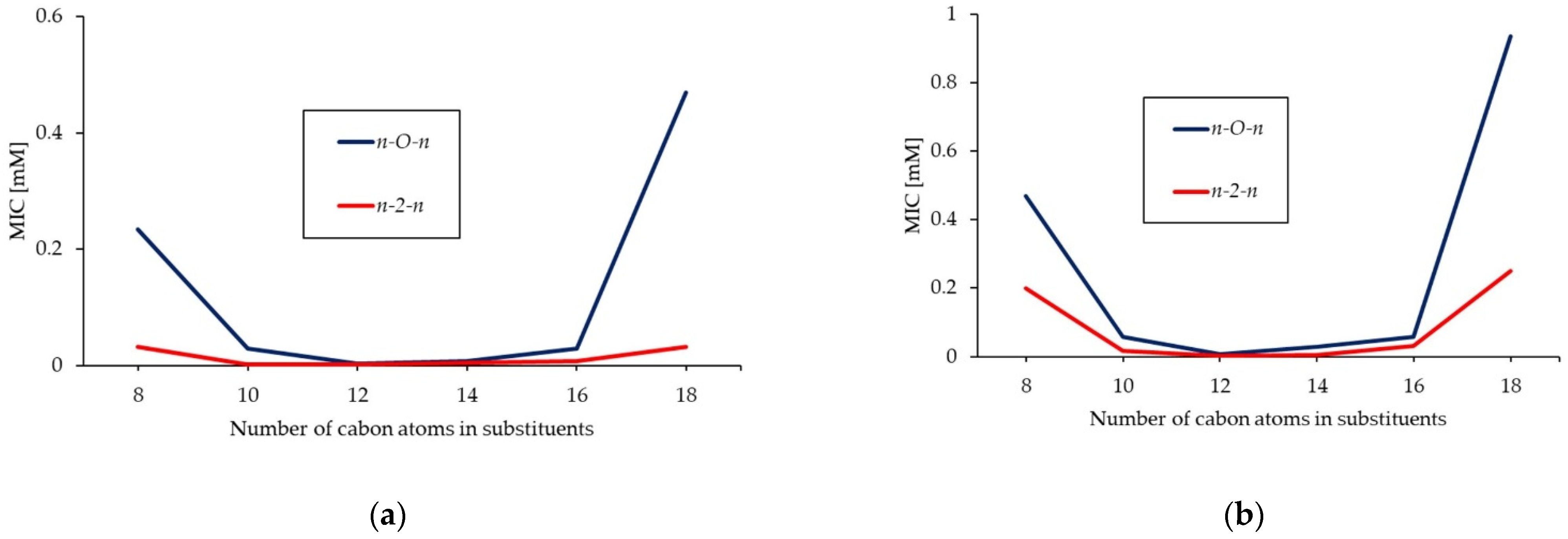 Molecules 26 05759 g002