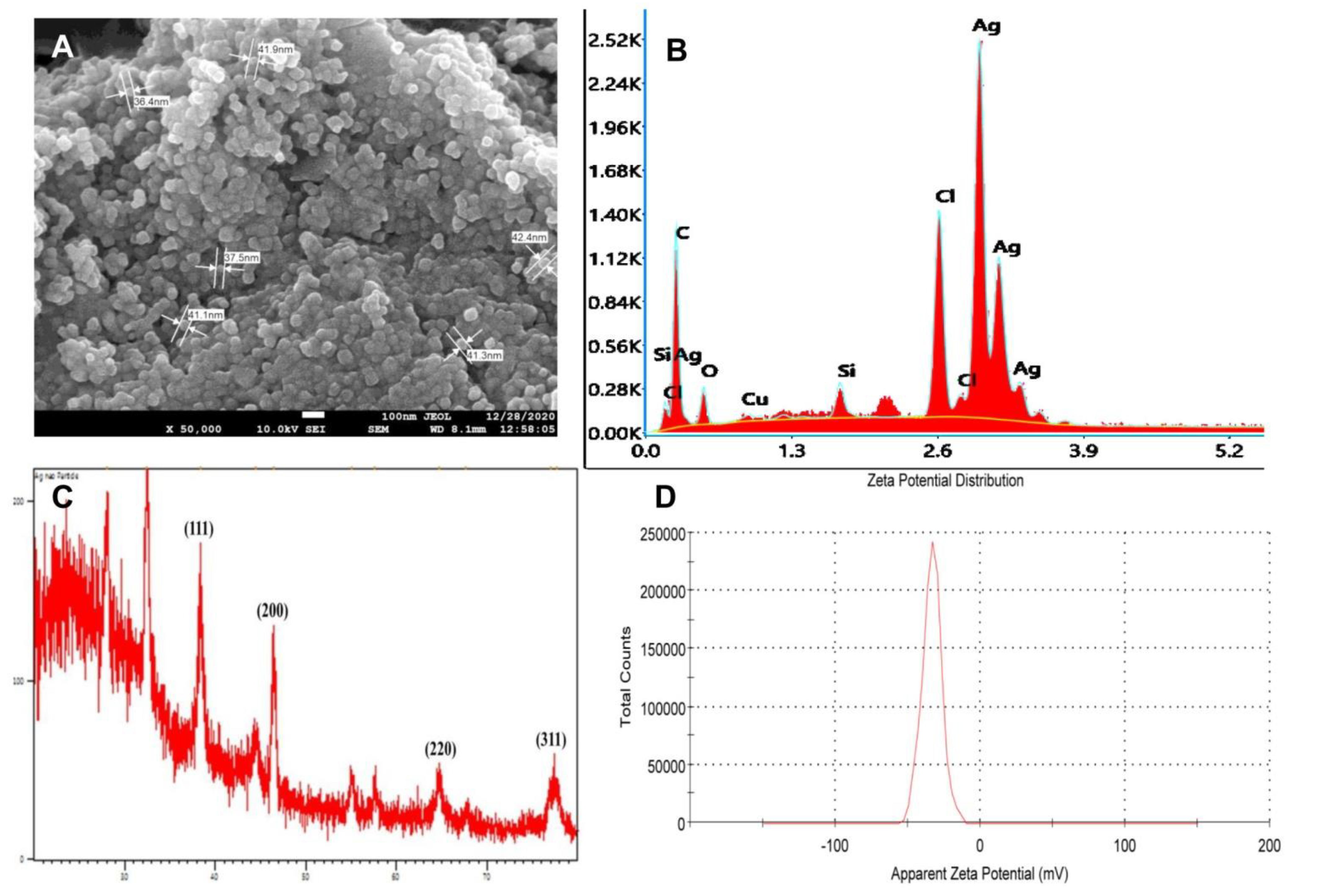 Molecules 26 05762 g006 550