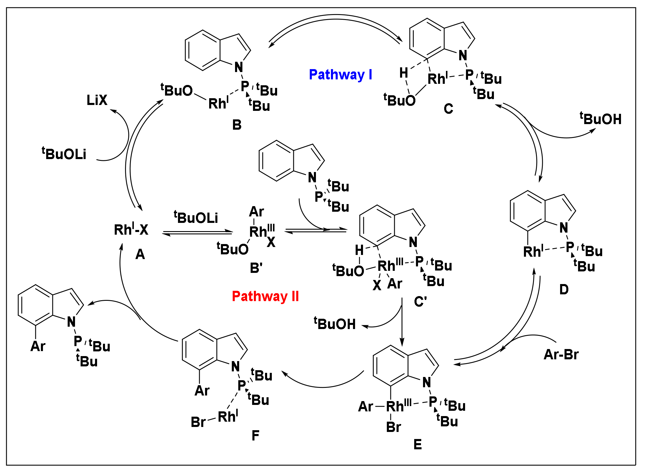 Molecules 26 05763 sch029