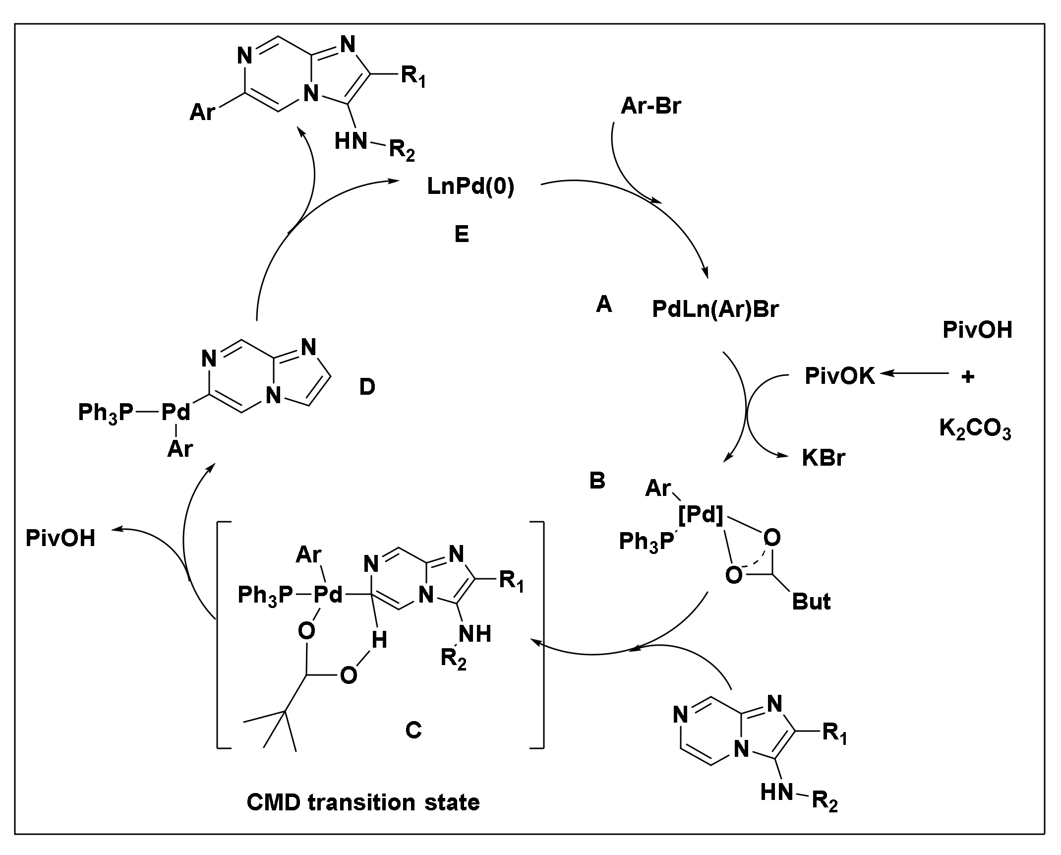 Molecules 26 05763 sch040