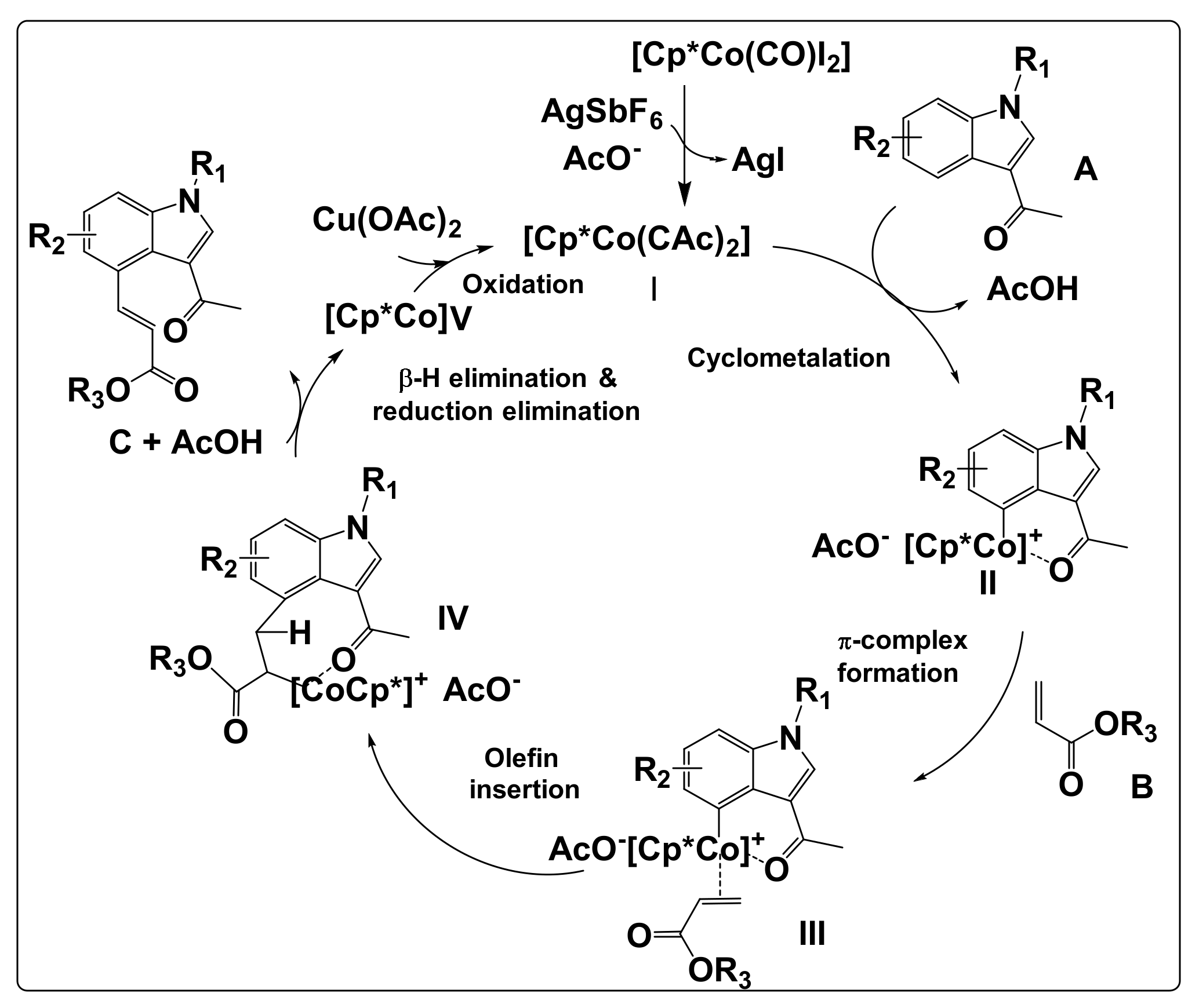 Molecules 26 05763 sch053