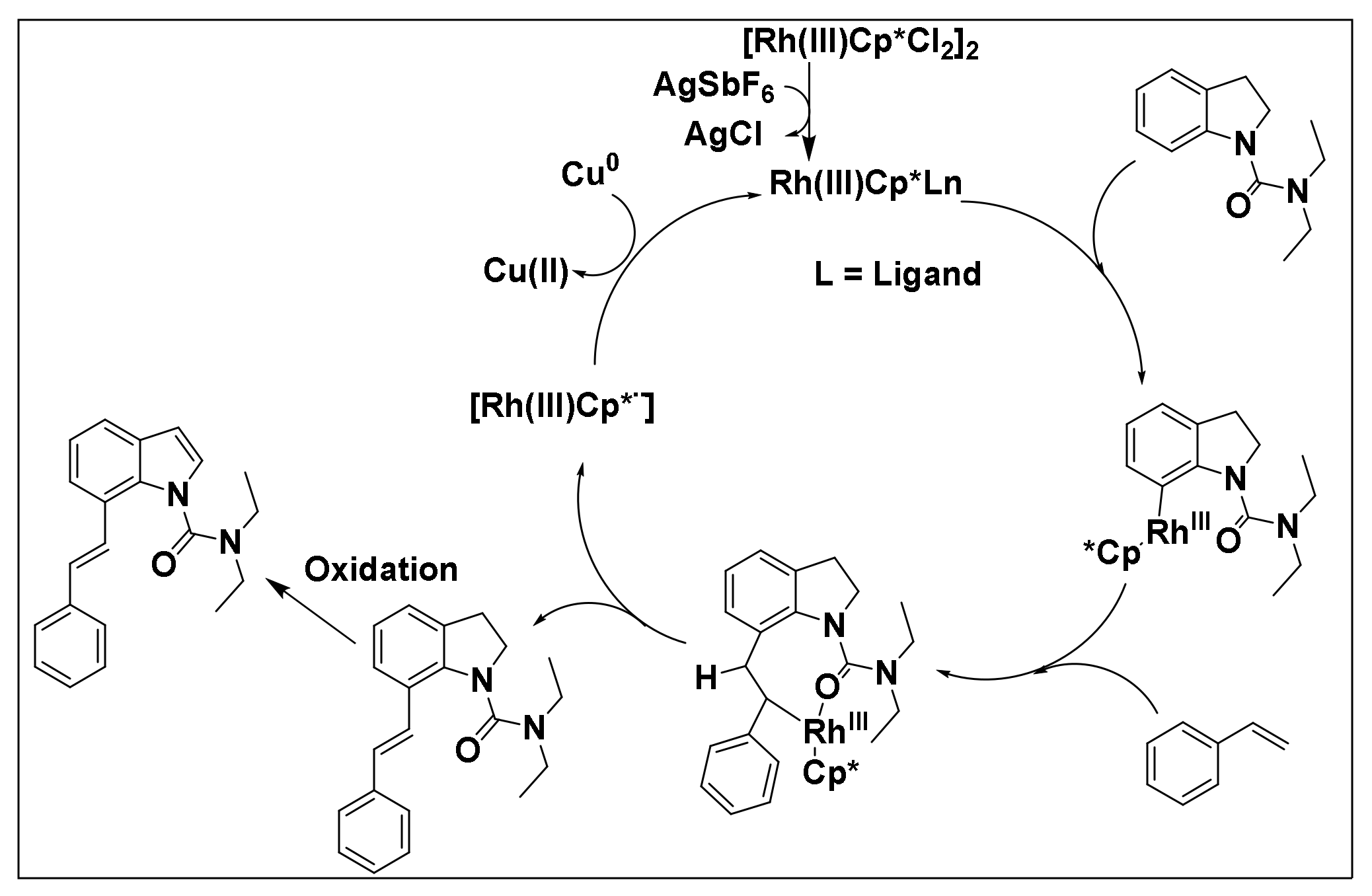 Molecules 26 05763 sch058