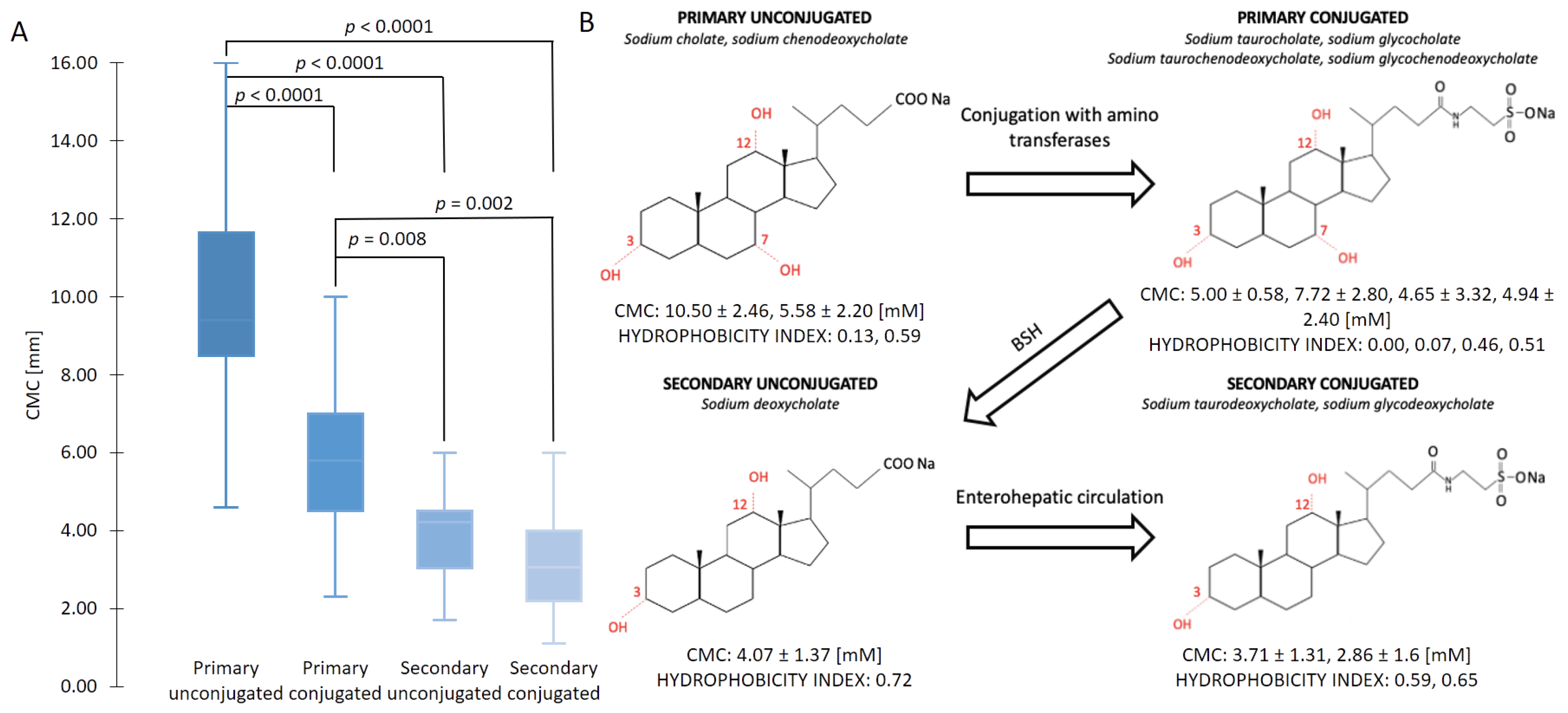 Molecules 26 05764 g001