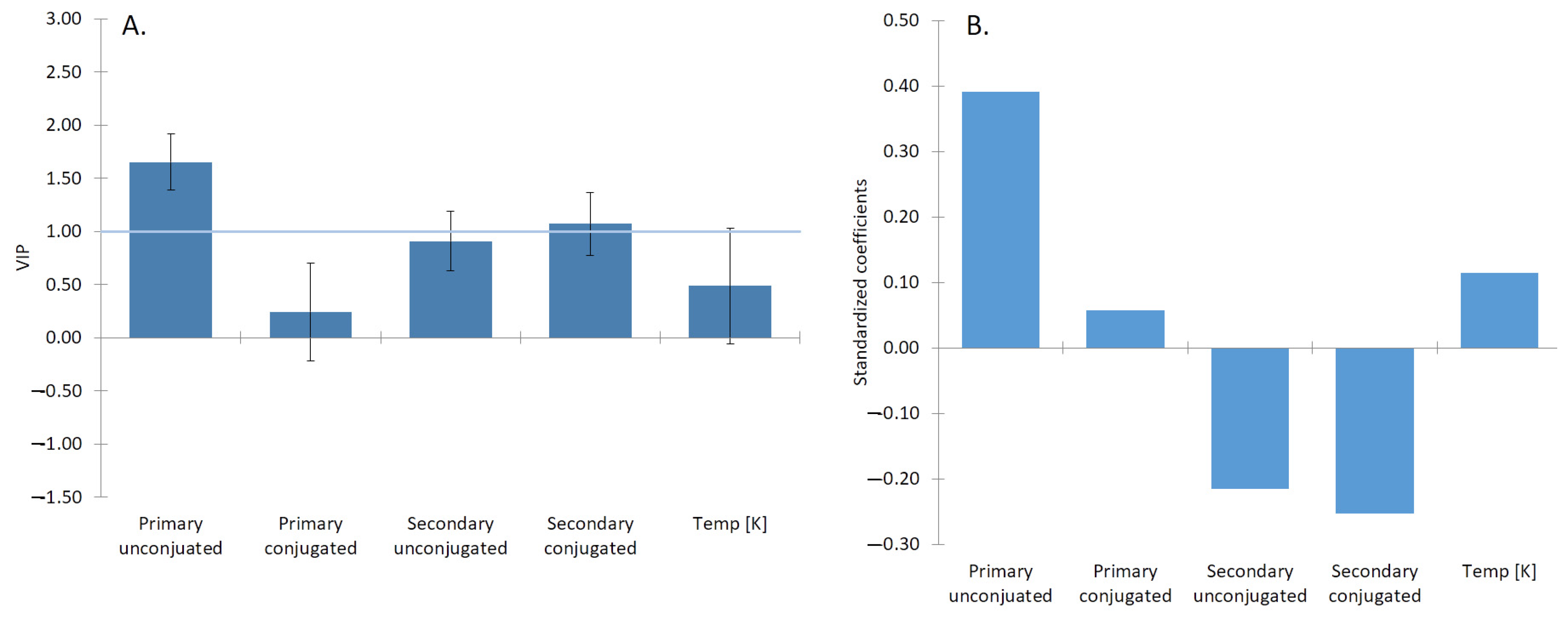 Molecules 26 05764 g002