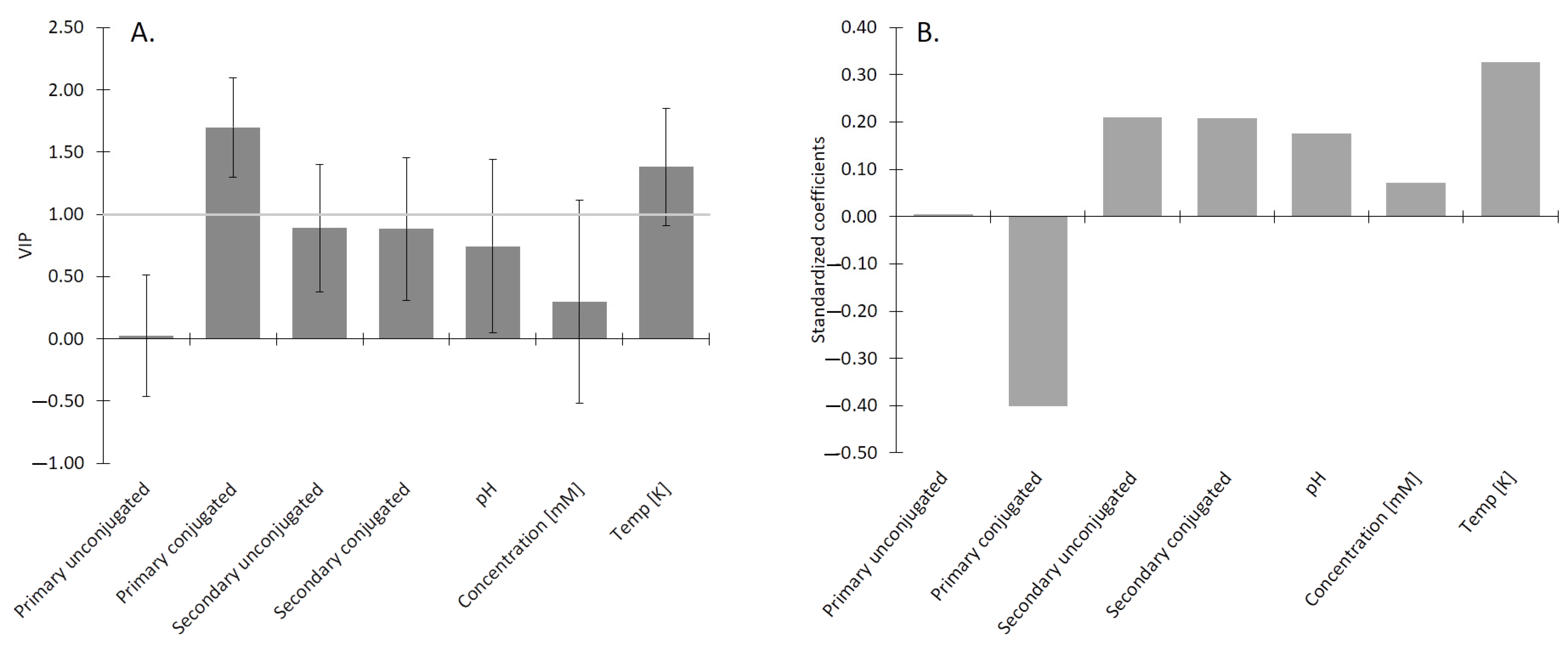 Molecules 26 05764 g005