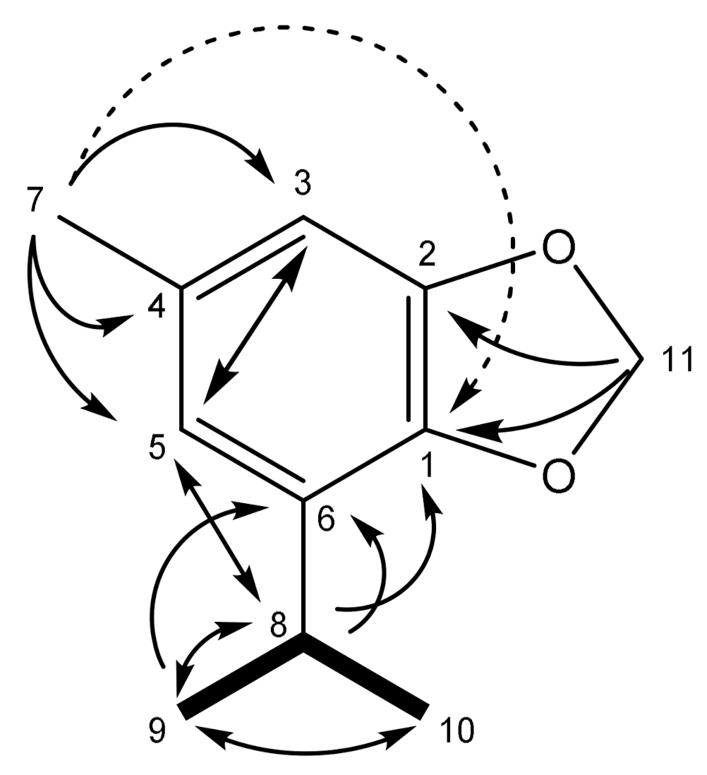 Molecules 26 05766 g001 Molecules 26 05766 g001