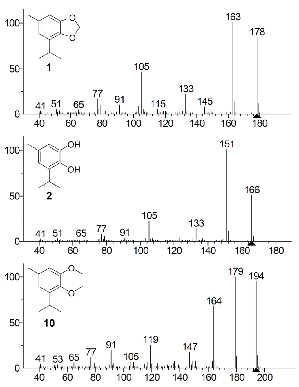 Molecules 26 05766 g002 Molecules 26 05766 g002