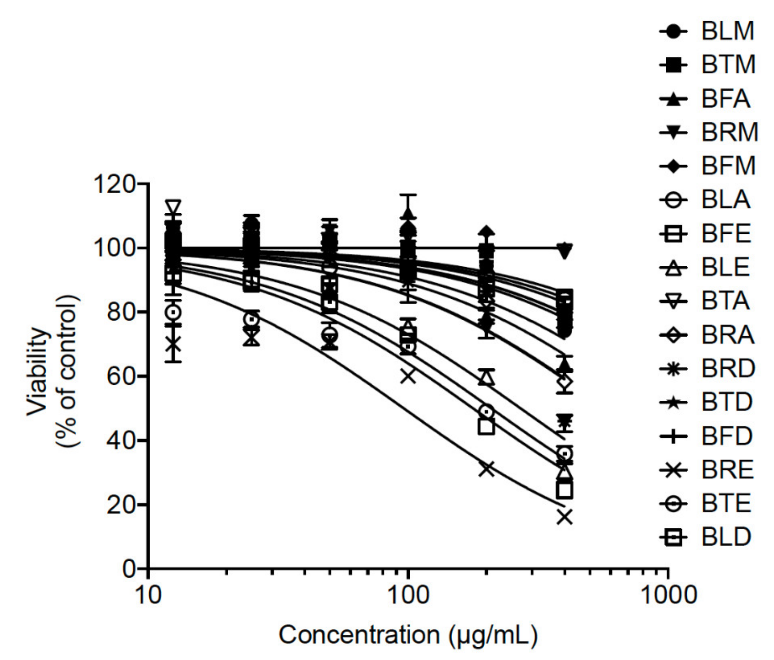 Molecules 26 05768 g001