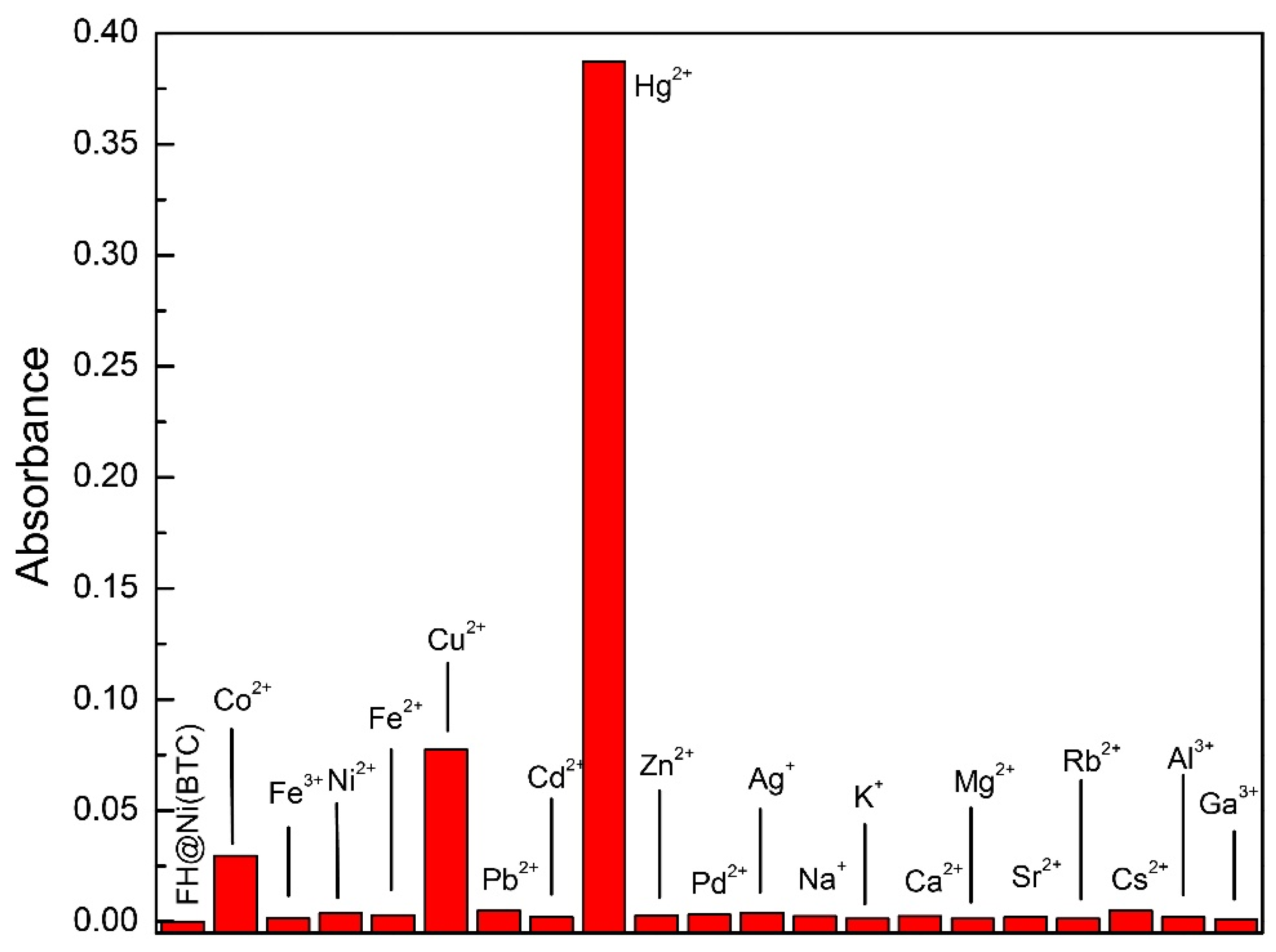 Molecules 26 05773 g004 550