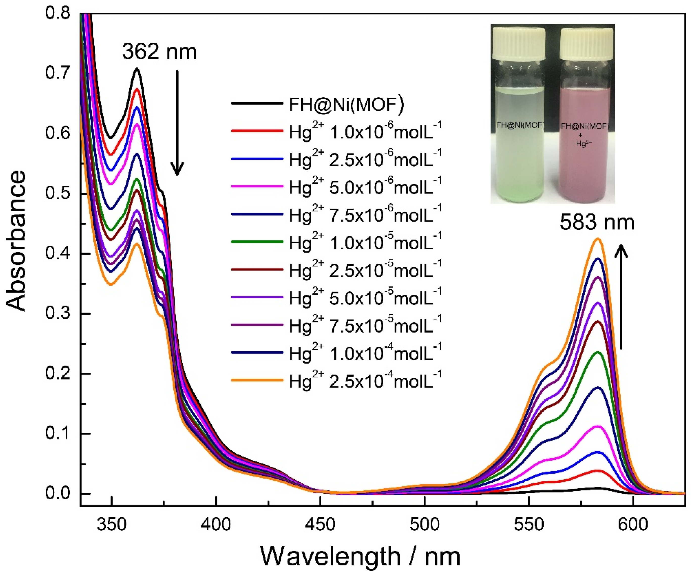 Molecules 26 05773 g005 550