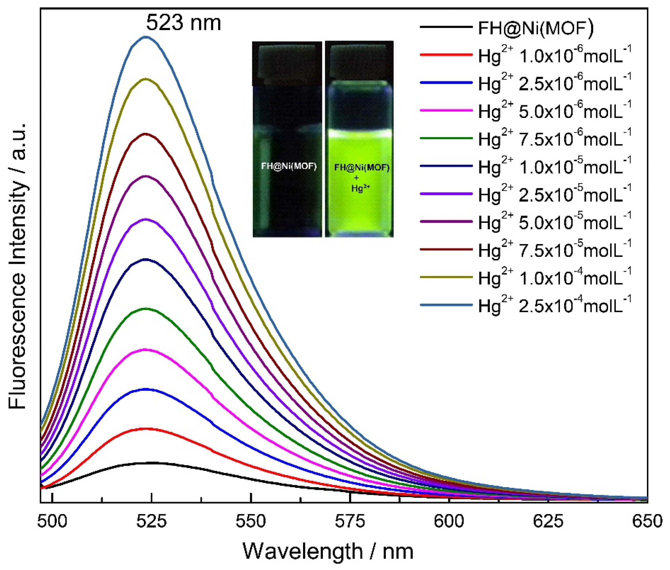 Molecules 26 05773 g007 550
