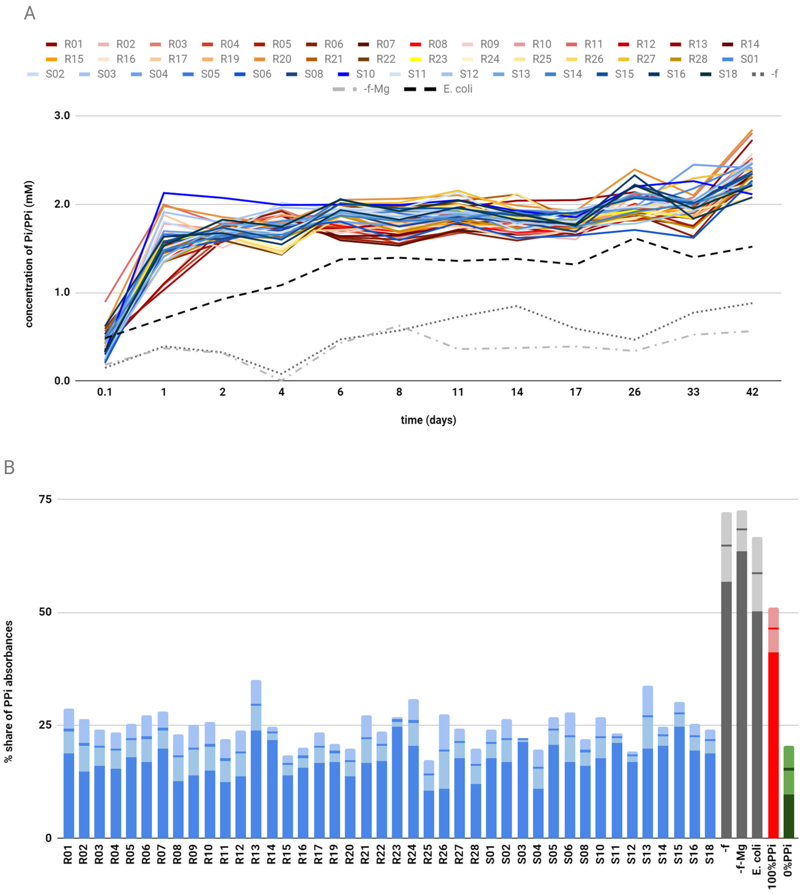 Molecules 26 05777 g001 550