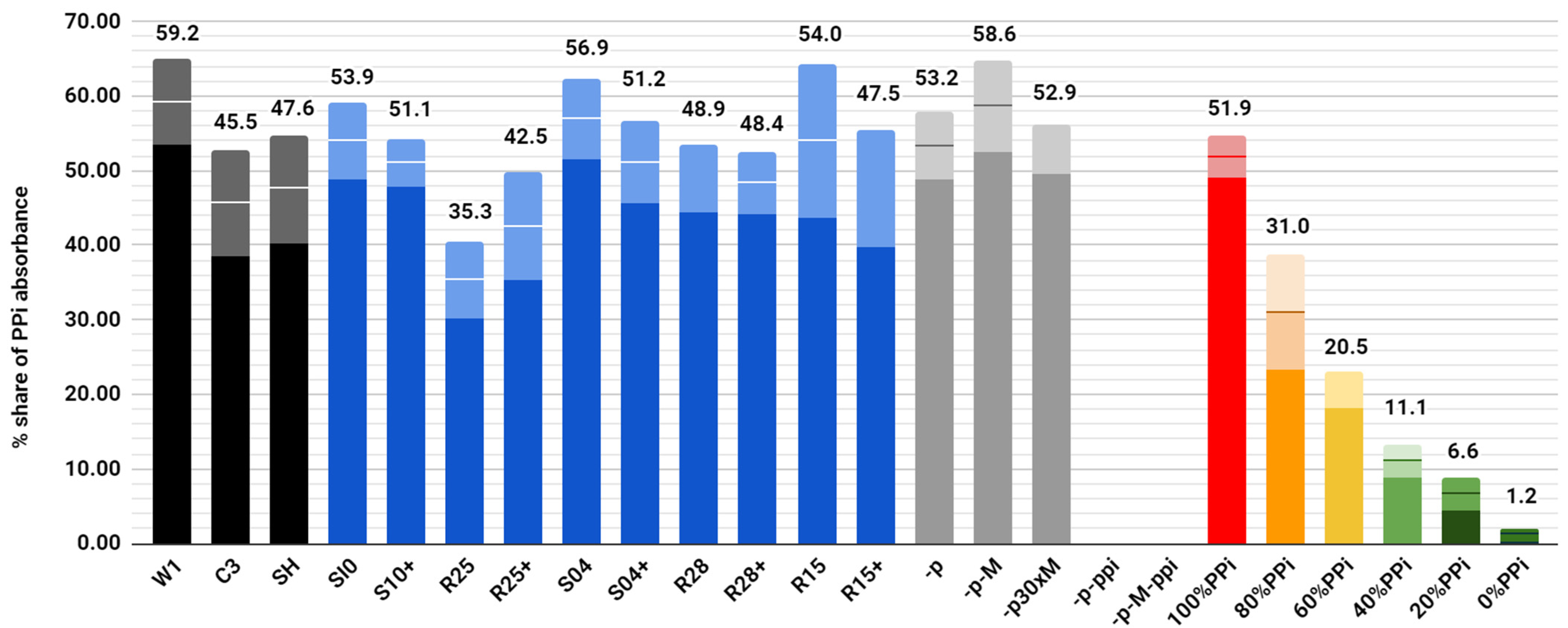 Molecules 26 05777 g002 550