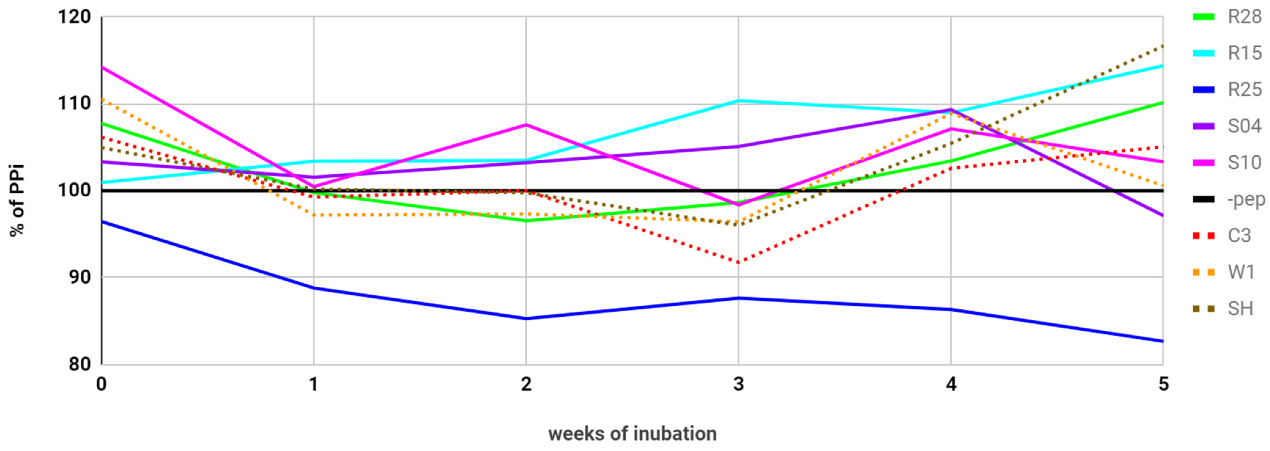 Molecules 26 05777 g003 550