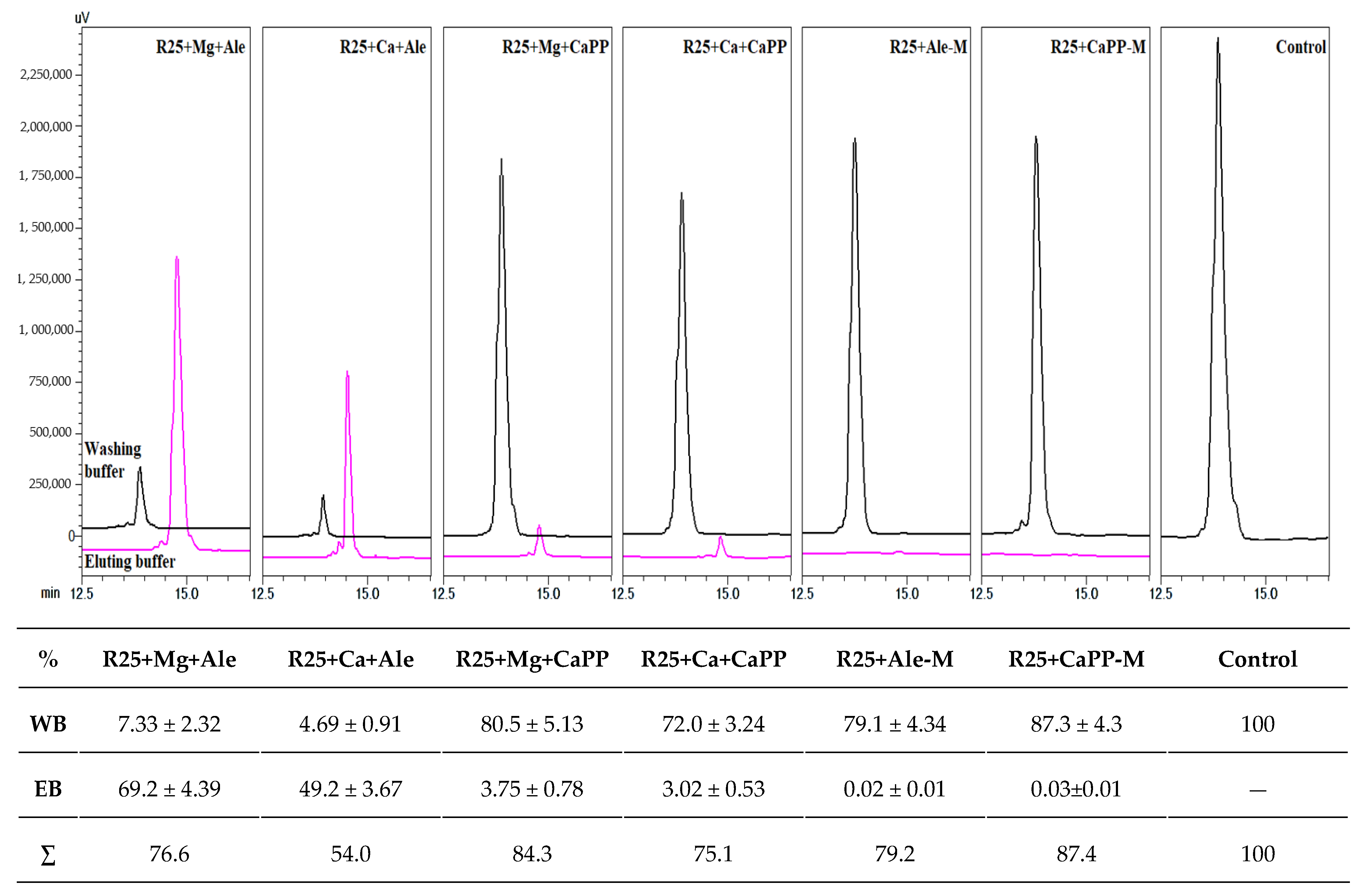 Molecules 26 05777 g006 550