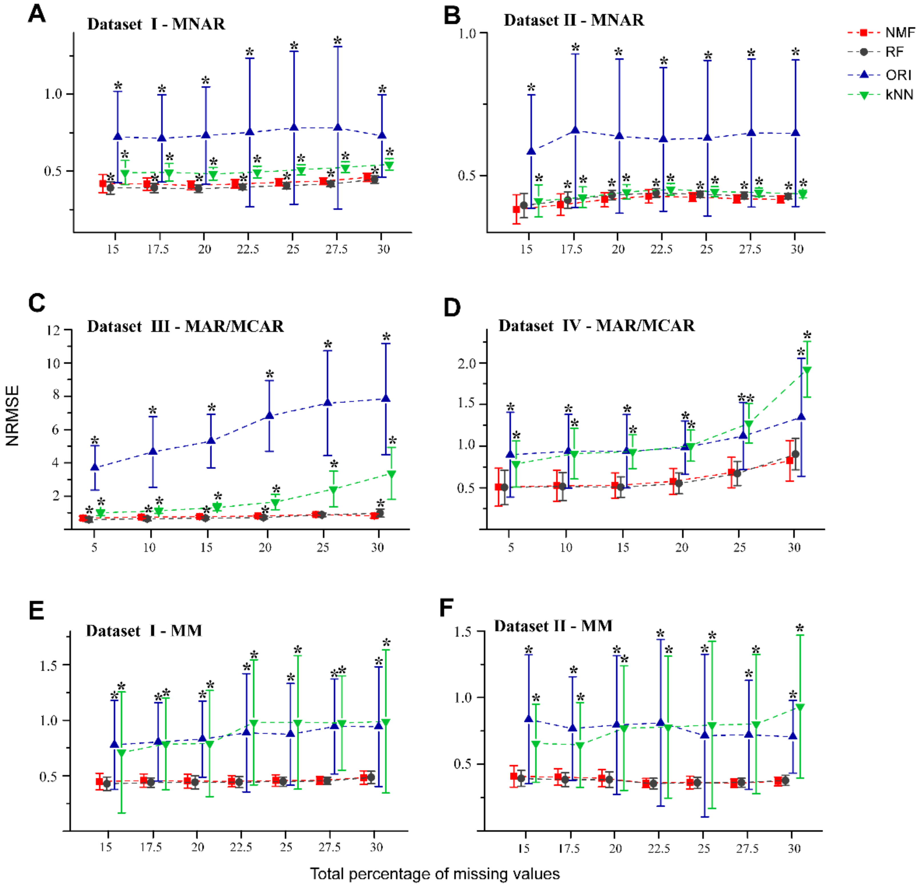 Molecules 26 05787 g002 550