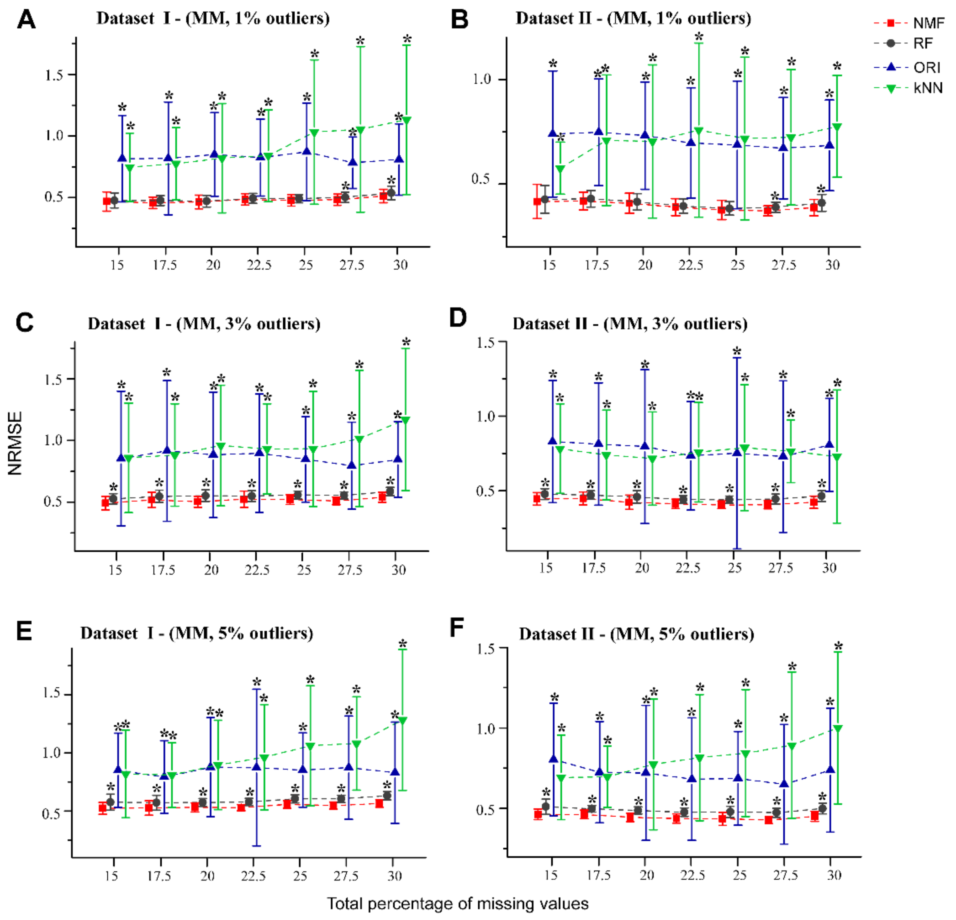 Molecules 26 05787 g003 550