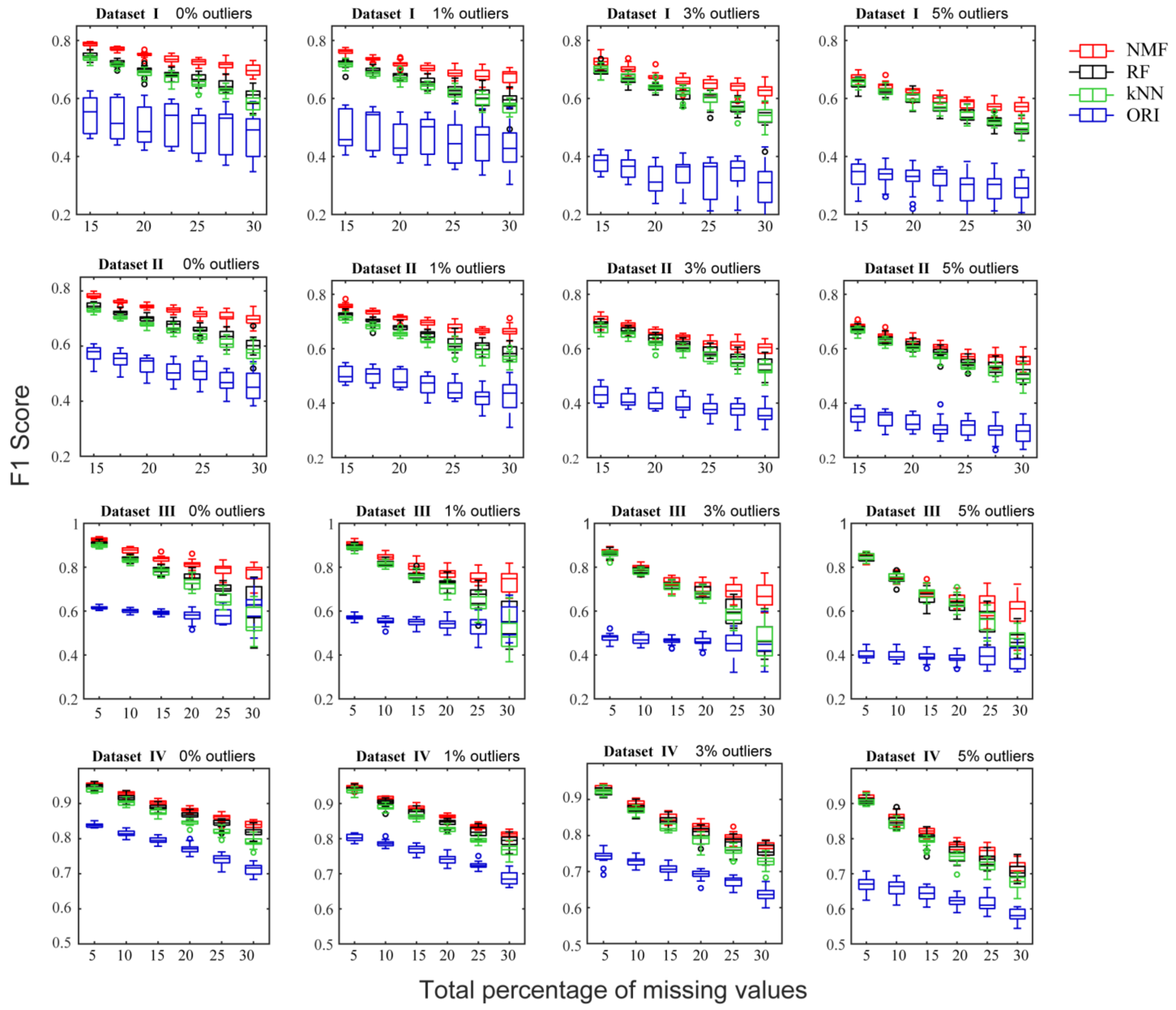 Molecules 26 05787 g004 550