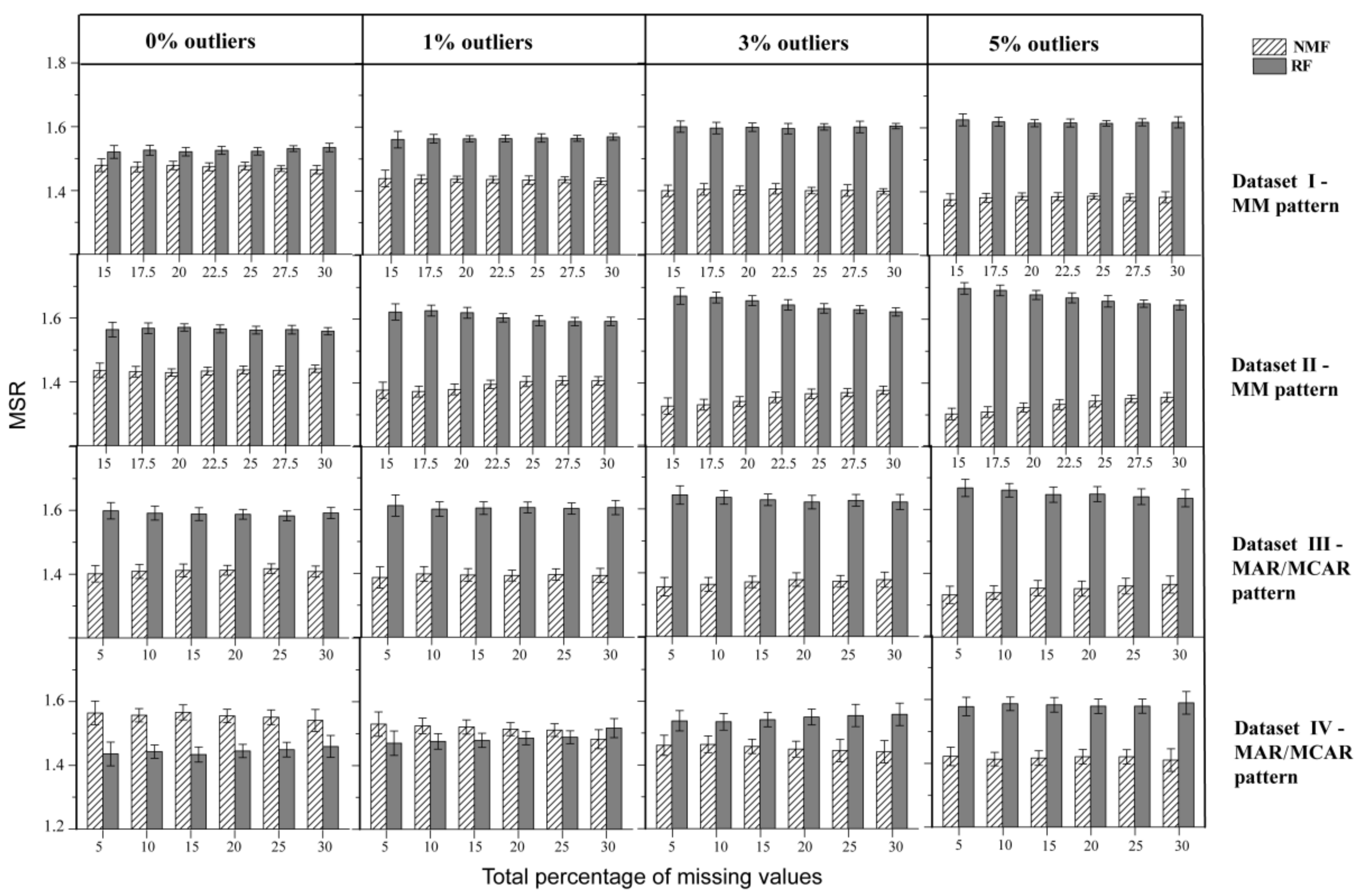 Molecules 26 05787 g005 550