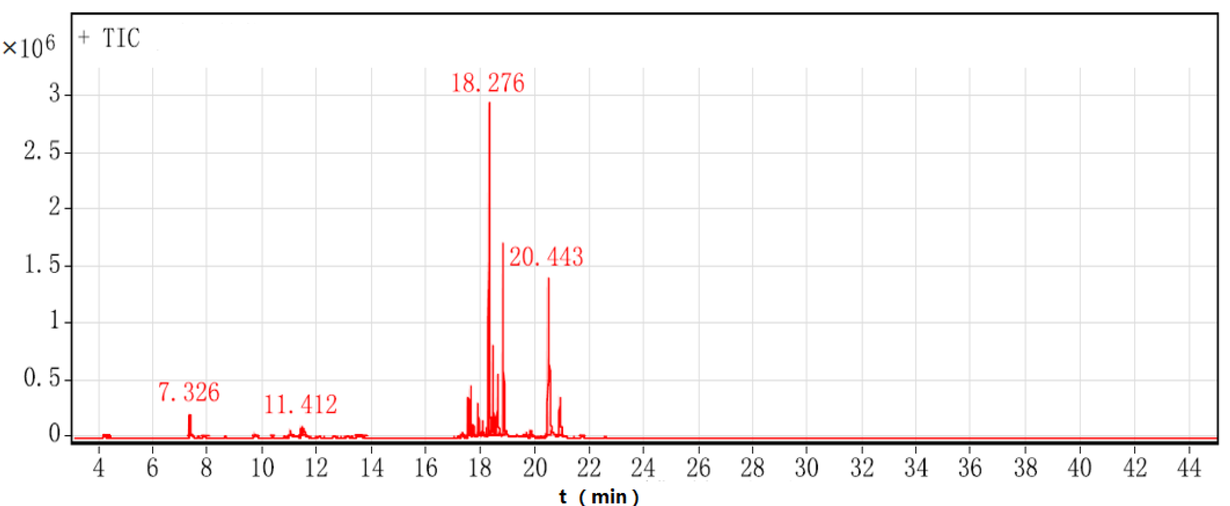 Molecules 26 05797 g003