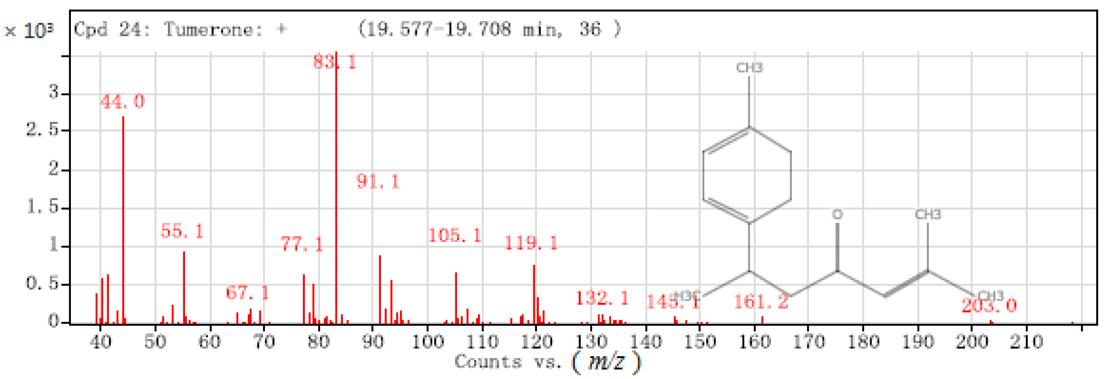 Molecules 26 05797 g005