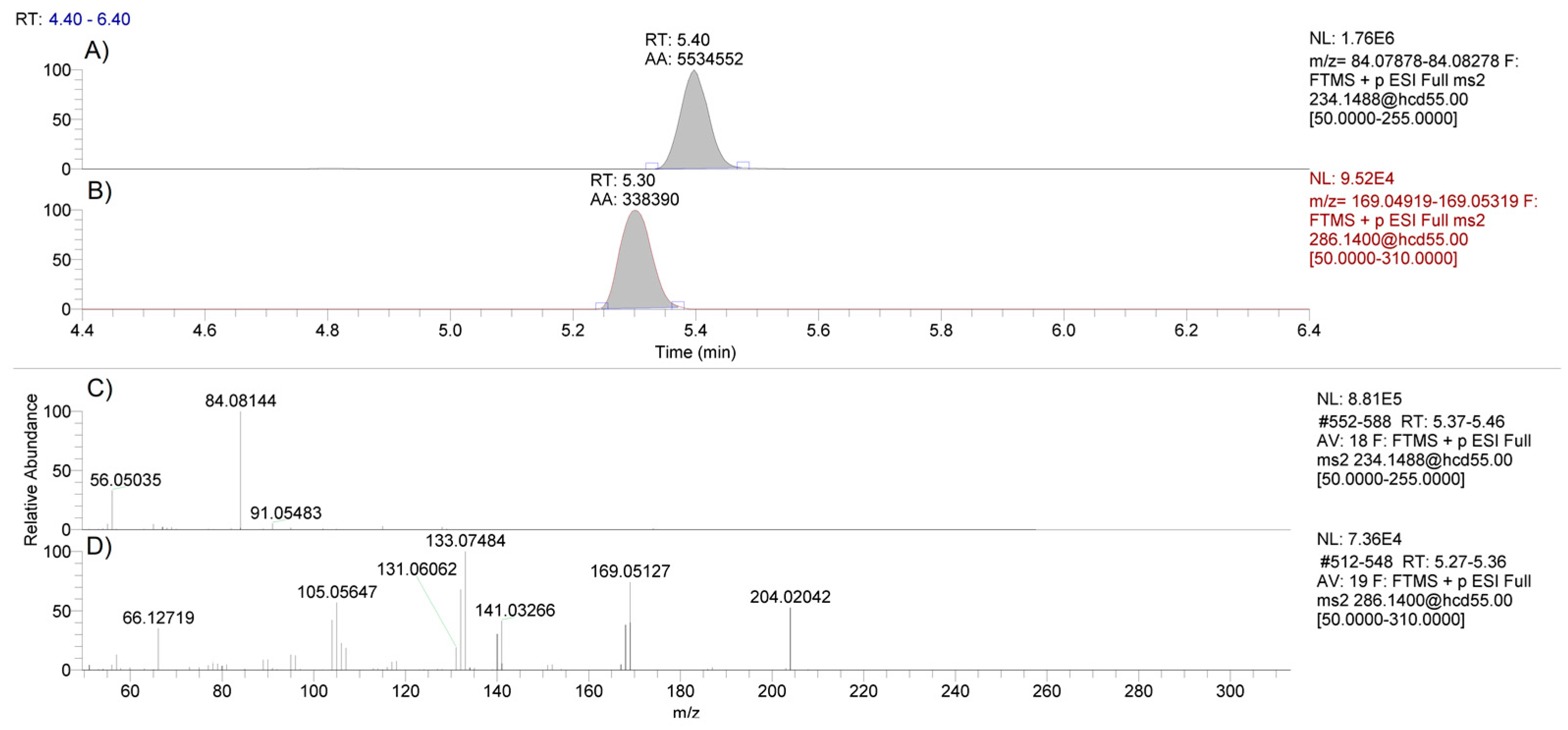 Molecules 26 05798 g001