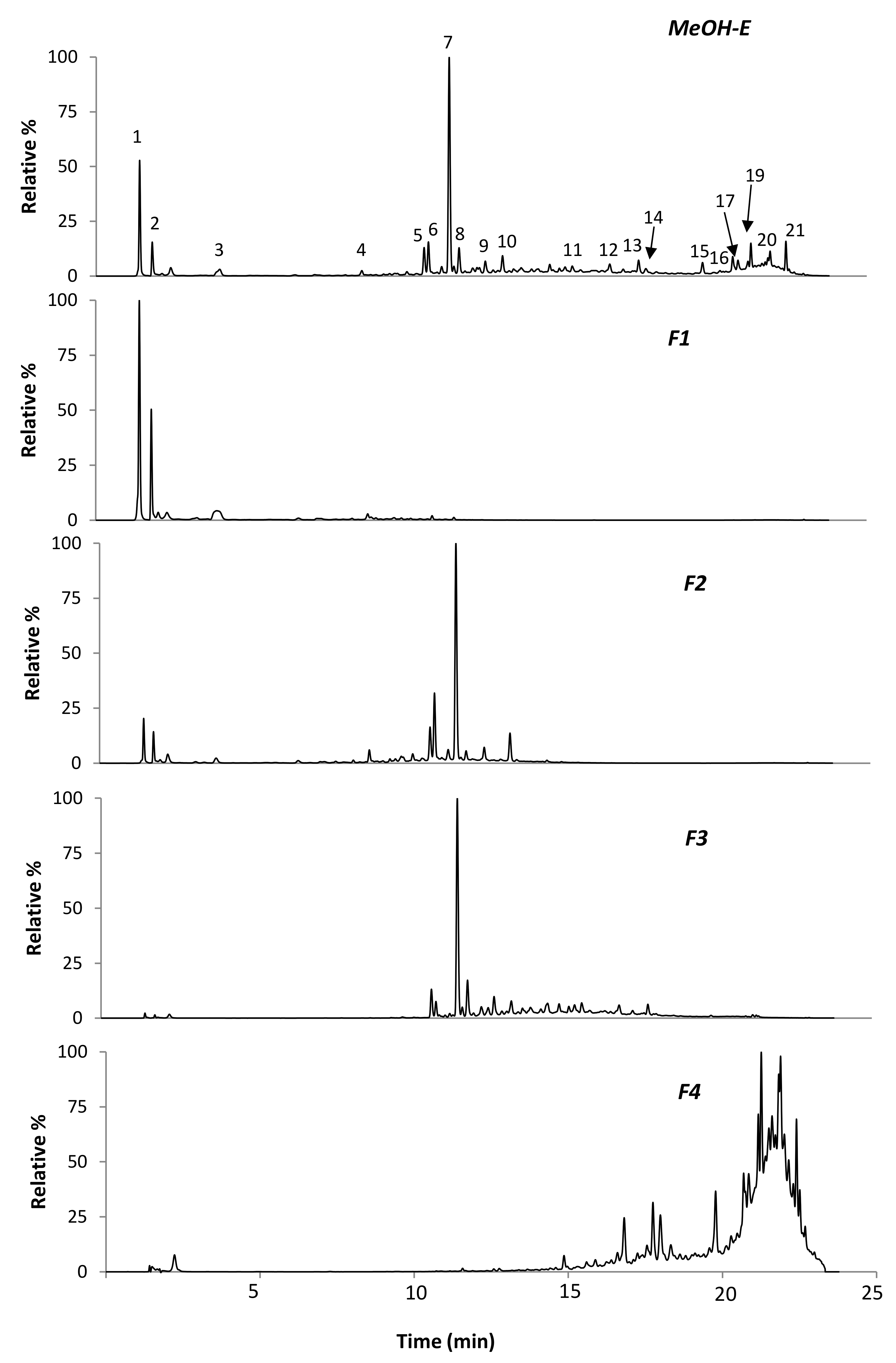 Molecules 26 05800 g002 550