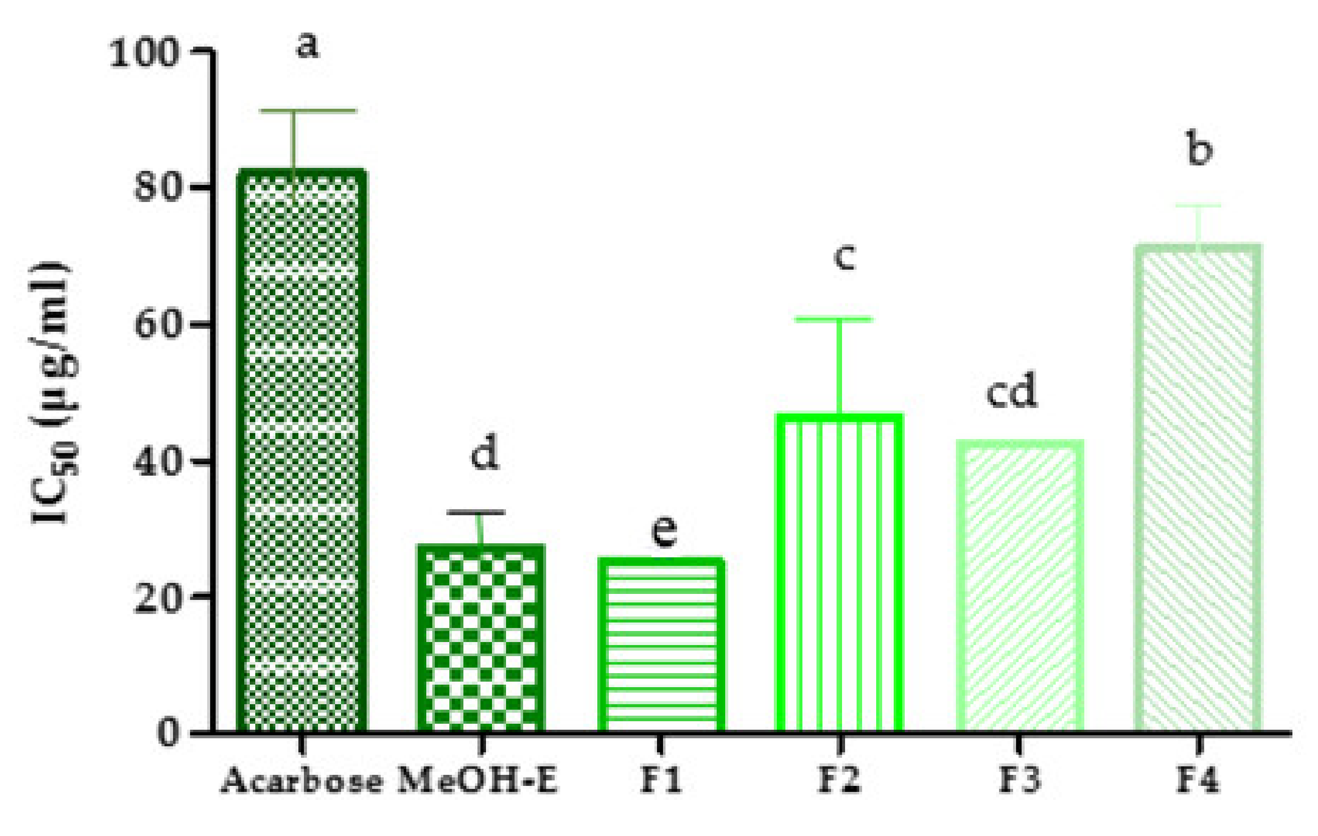 Molecules 26 05800 g003 550