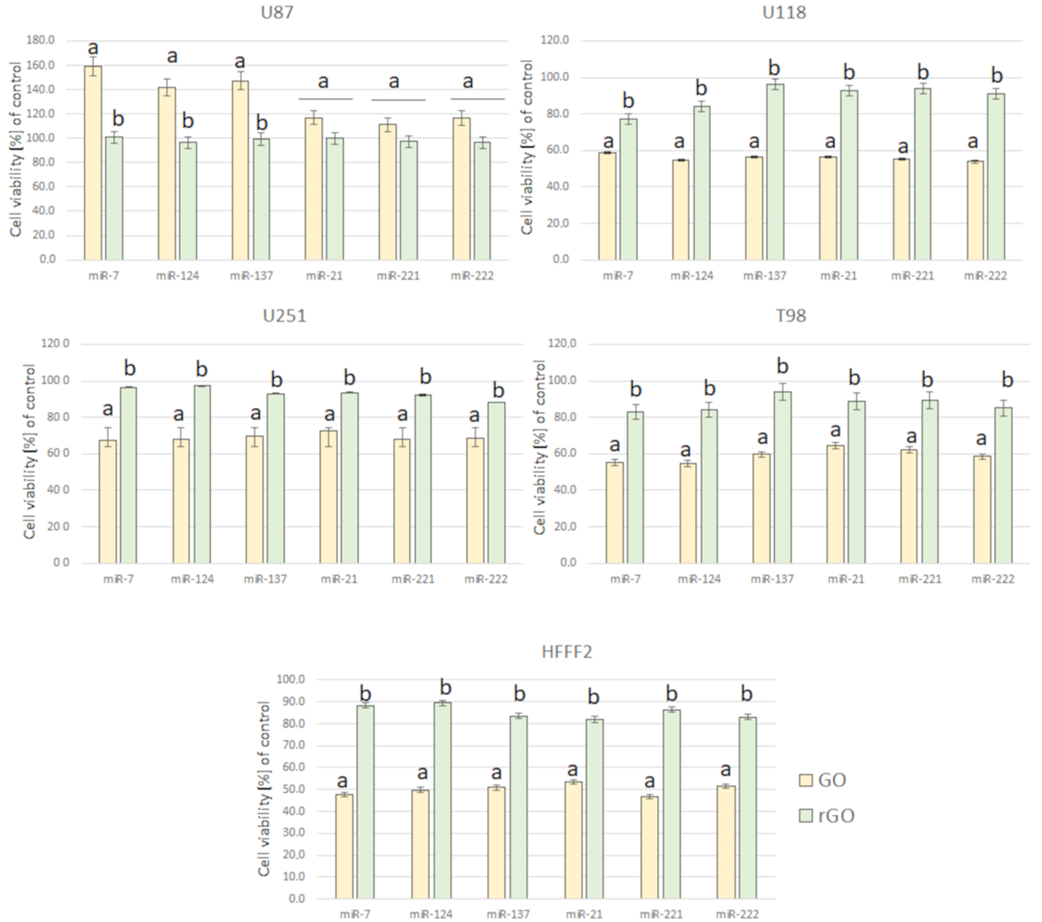 Molecules 26 05804 g015 Molecules 26 05804 g015