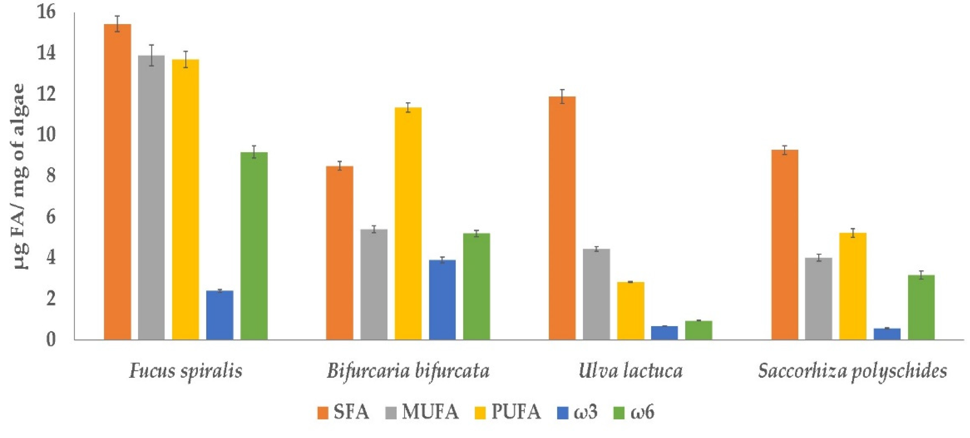 Molecules 26 05807 g001 550