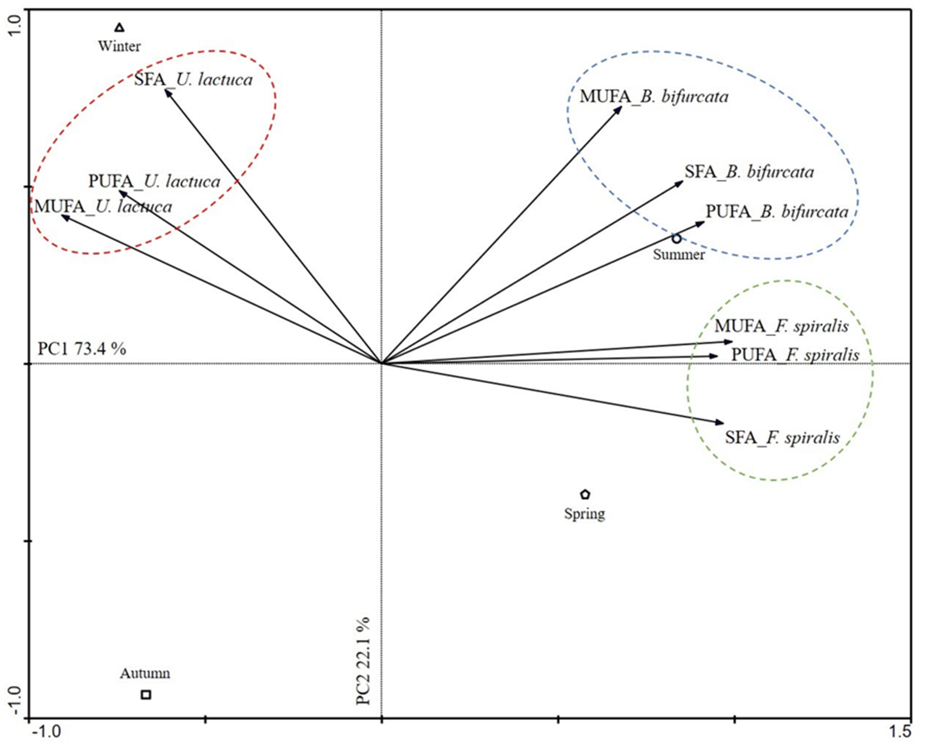 Molecules 26 05807 g002 550