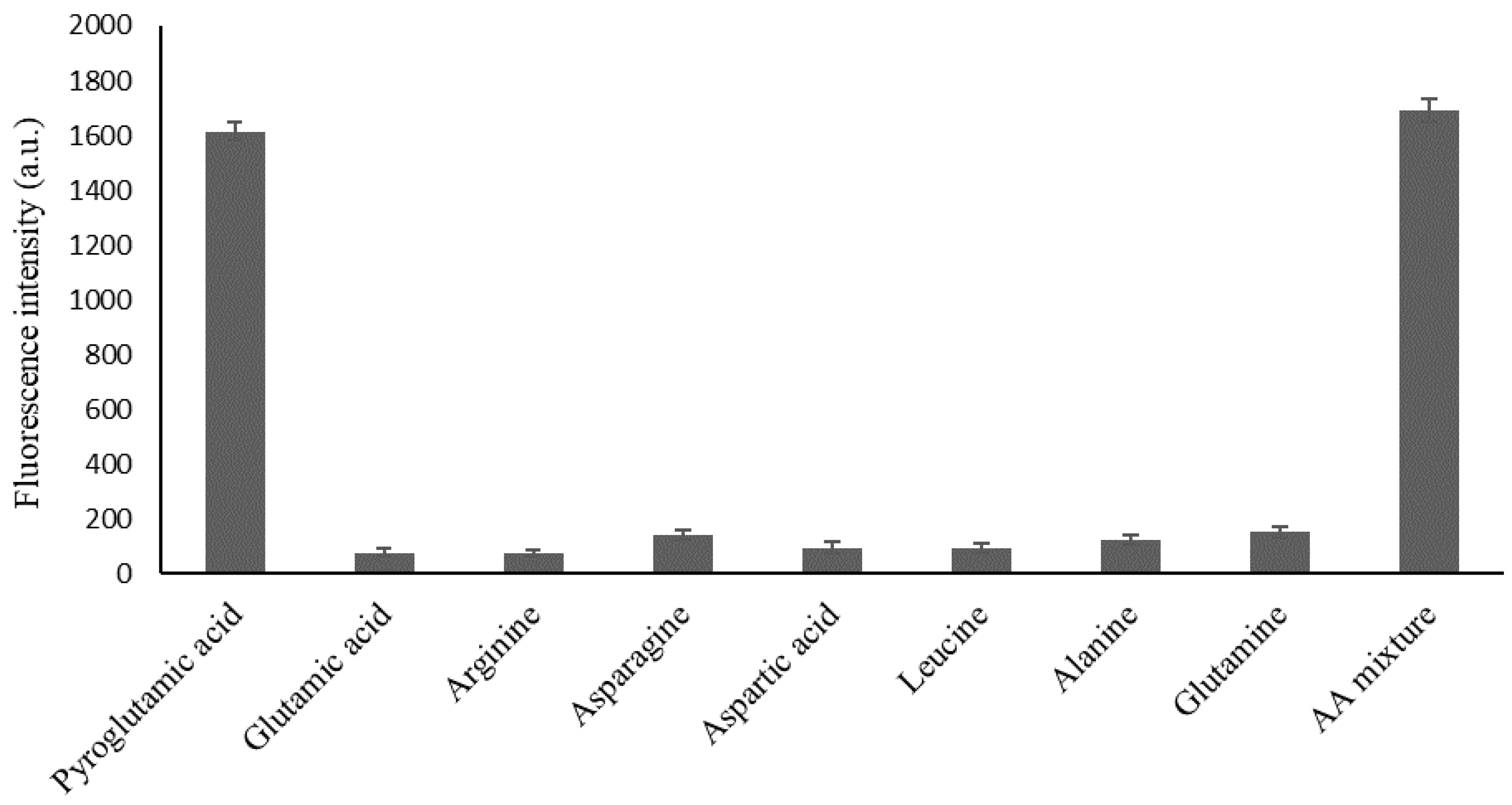 Molecules 26 05809 g002