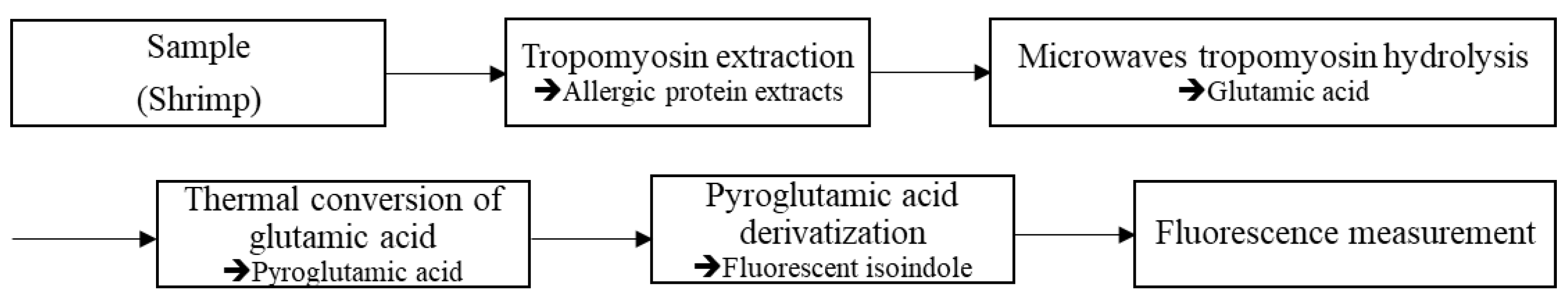 Molecules 26 05809 sch001
