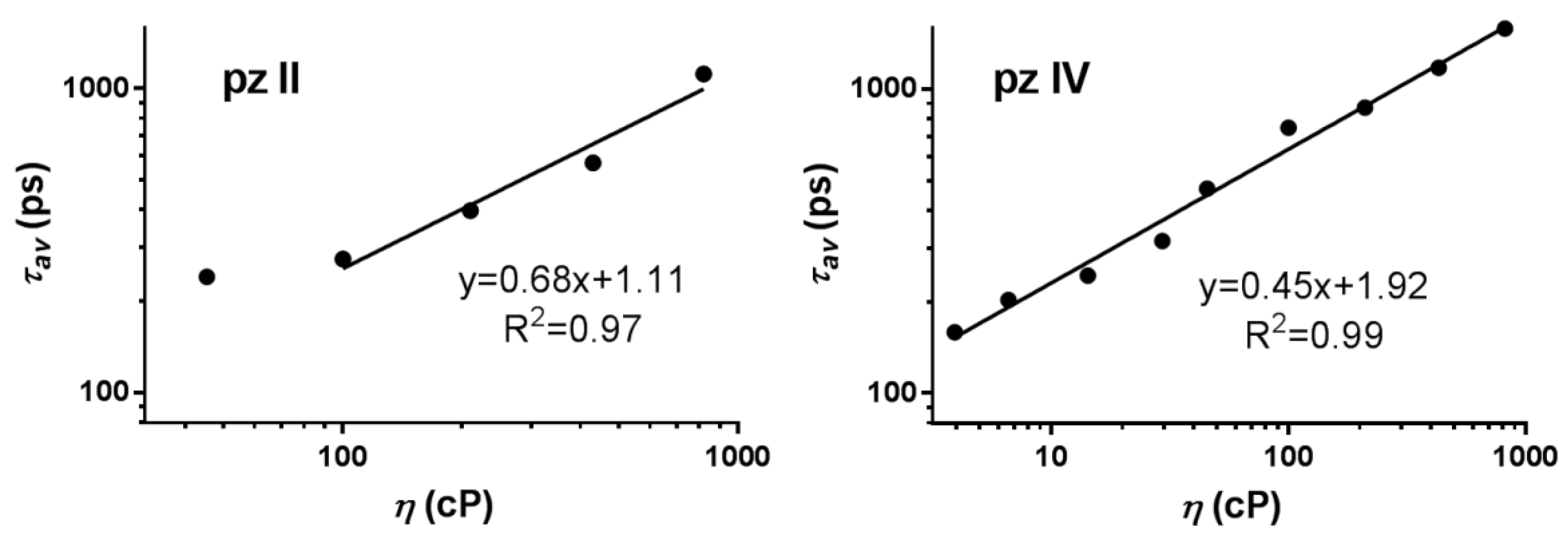 Molecules 26 05816 g005