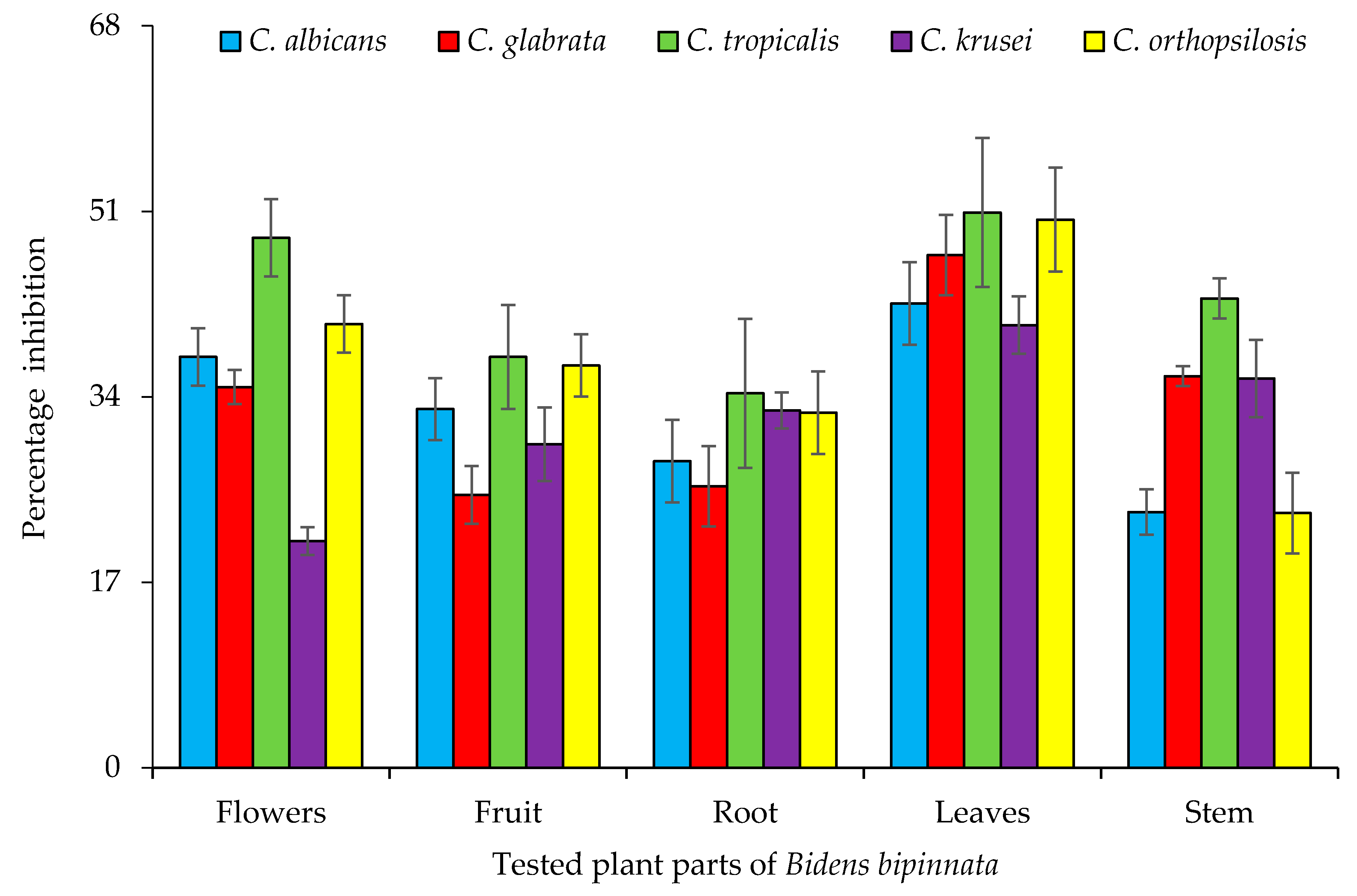 Molecules 26 05820 g003 550