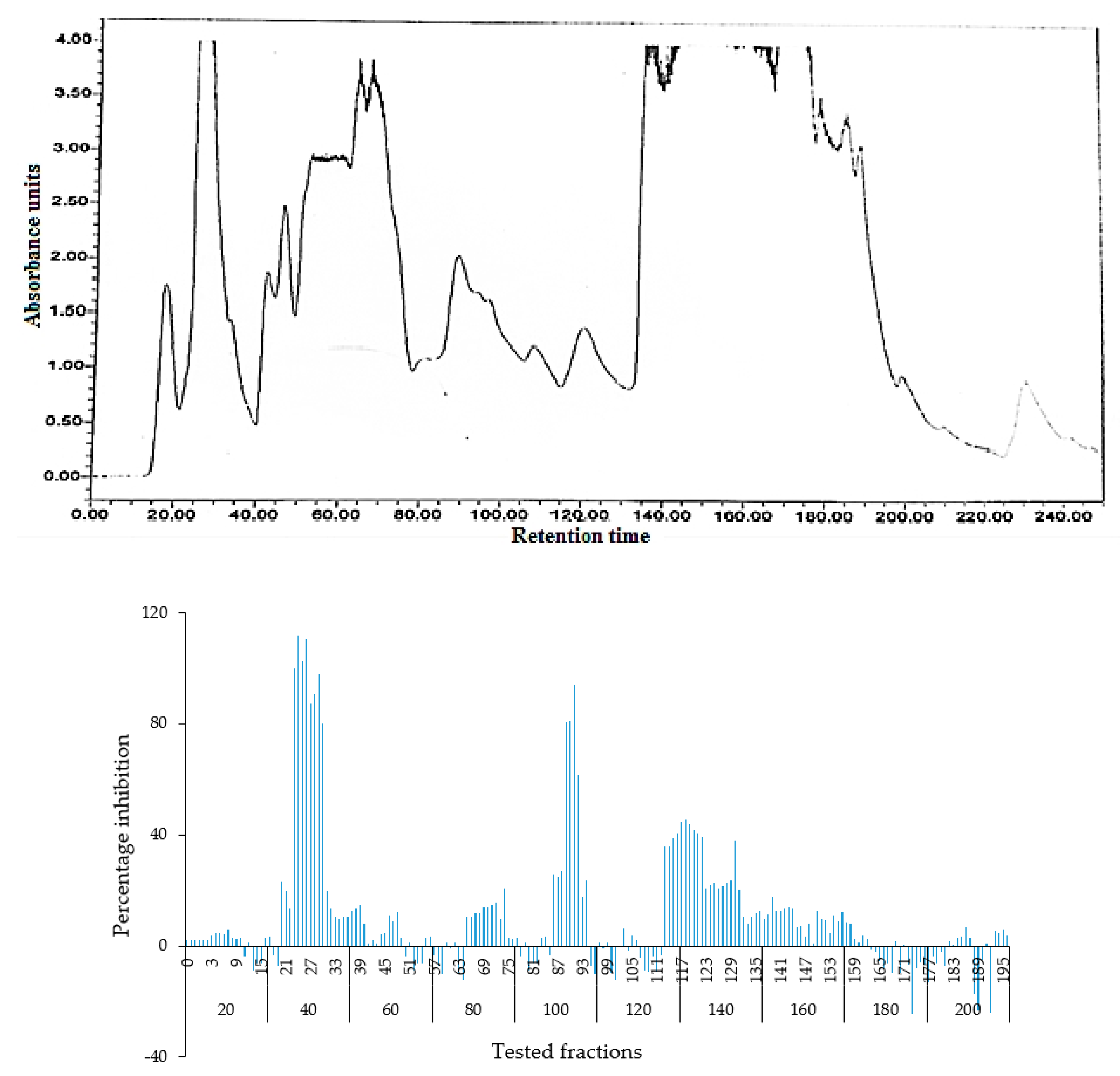 Molecules 26 05820 g004 550