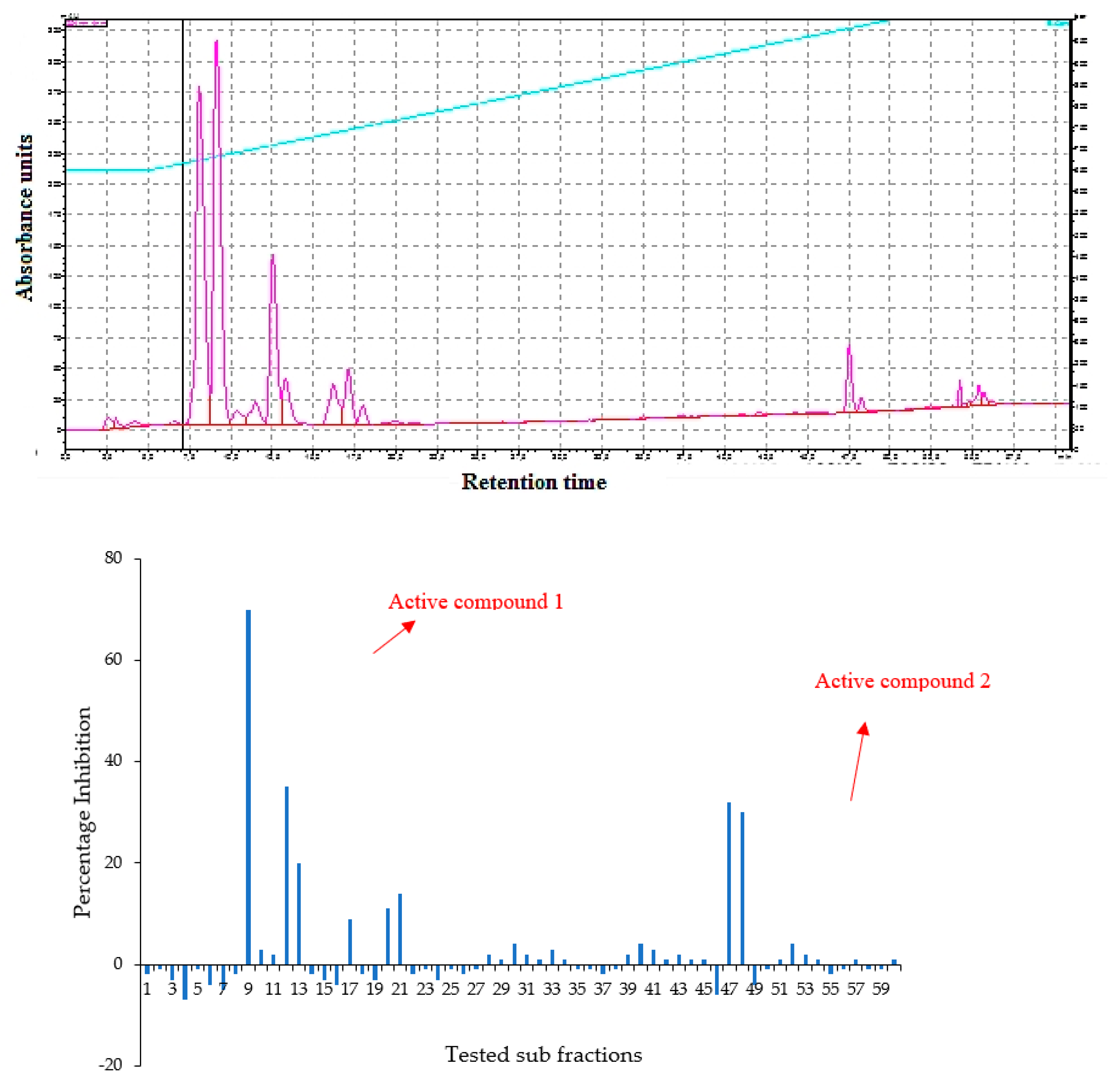 Molecules 26 05820 g005 550