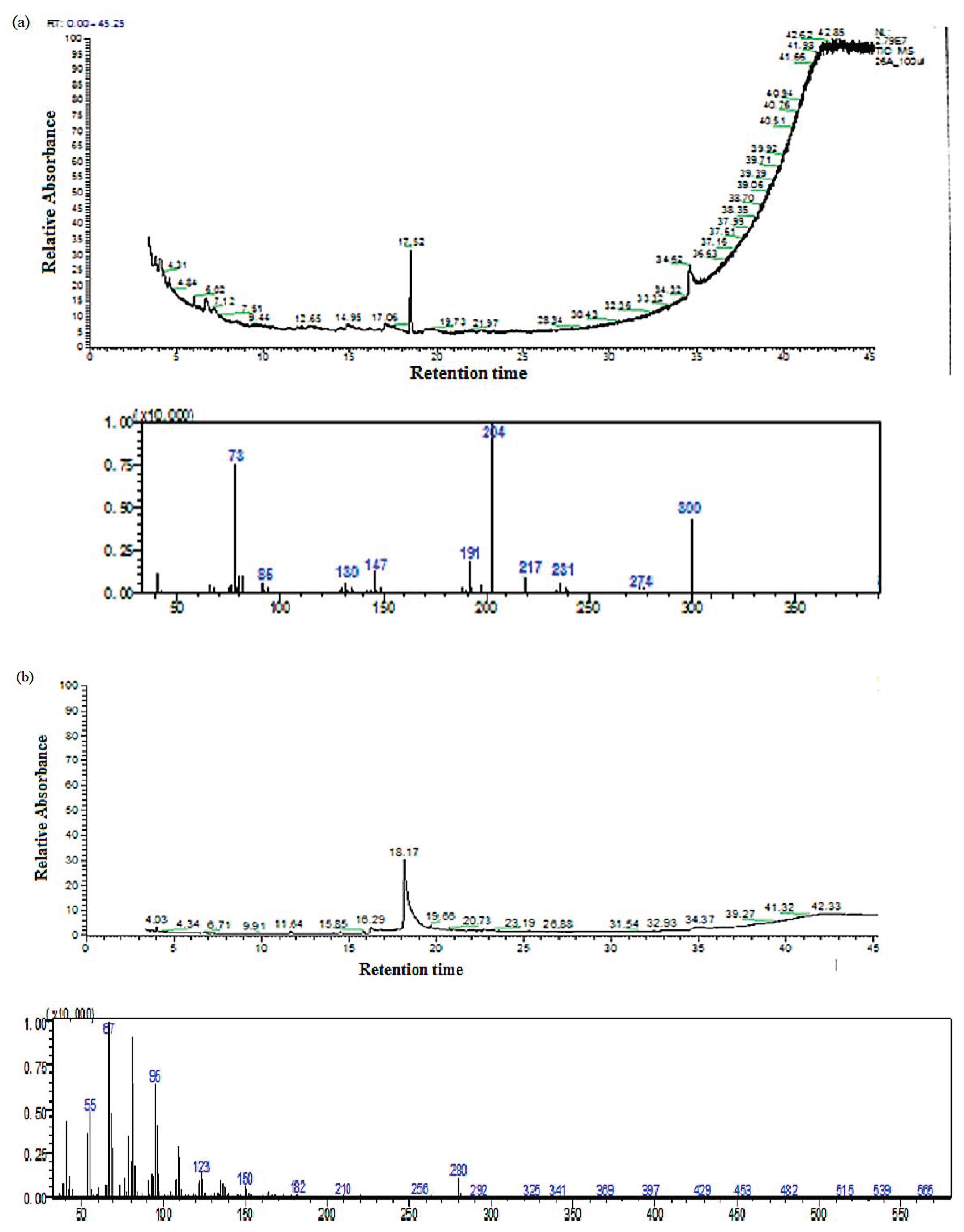 Molecules 26 05820 g007 550