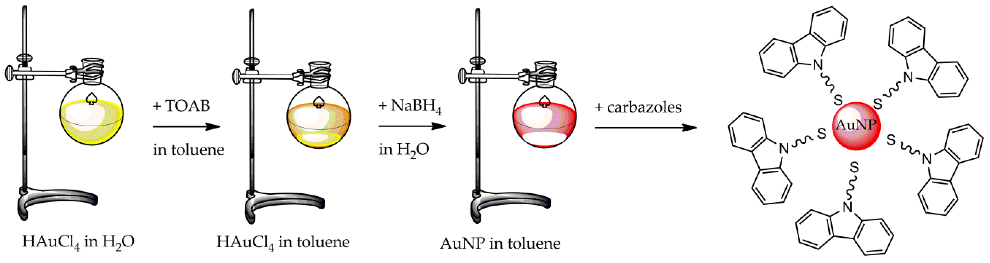 Molecules 26 05823 g005