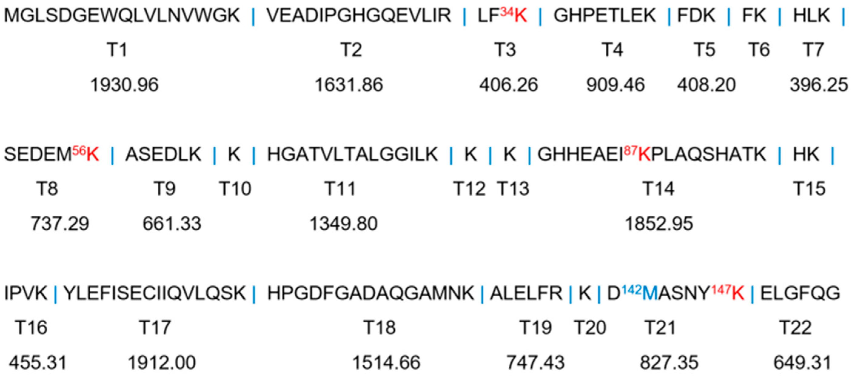Molecules 26 05829 g003