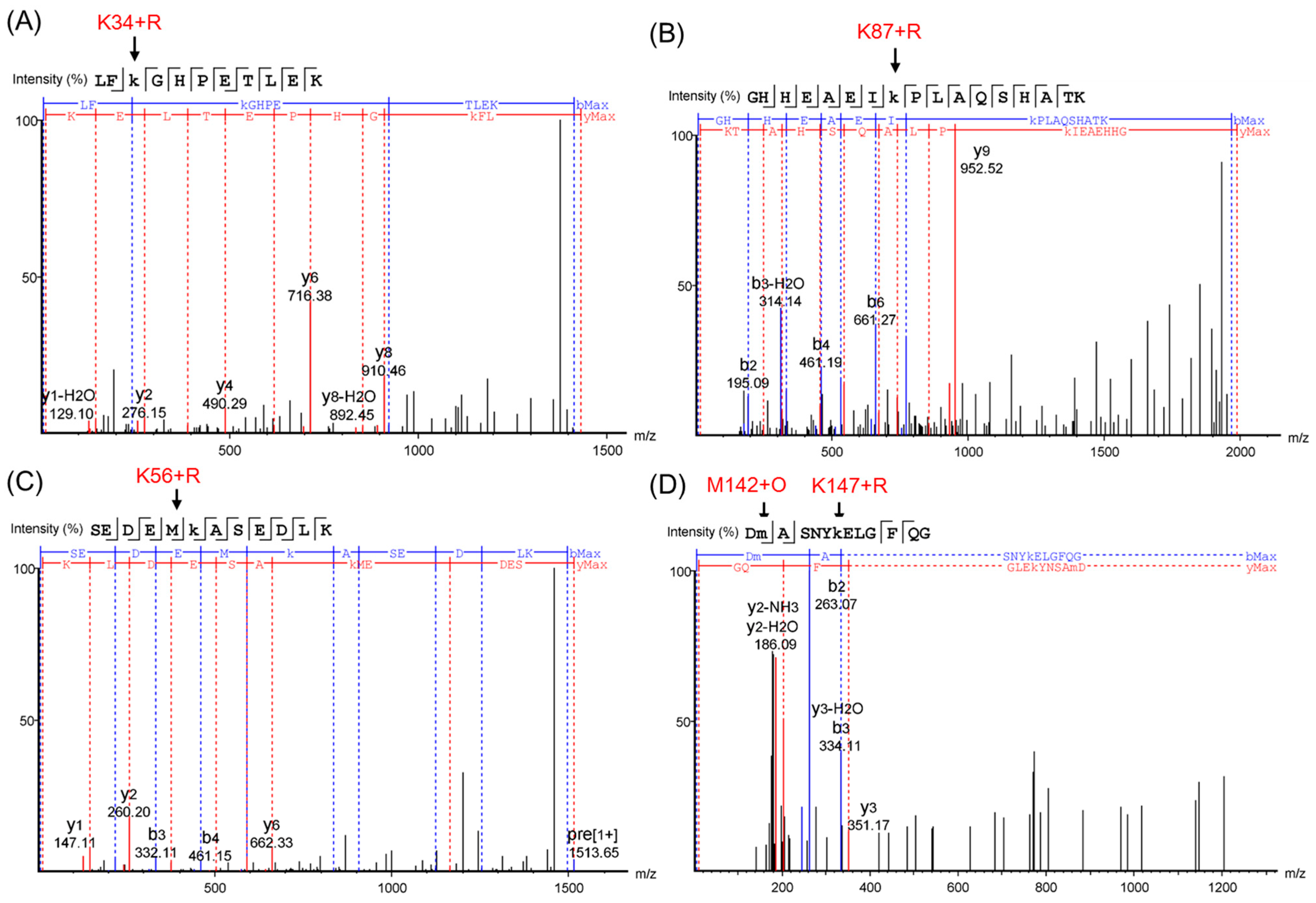 Molecules 26 05829 g005