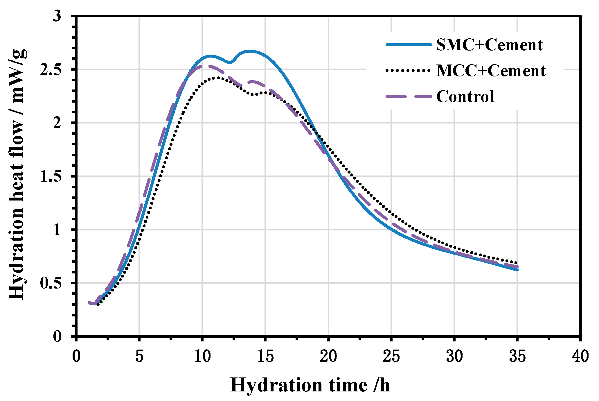 Molecules 26 05831 g003