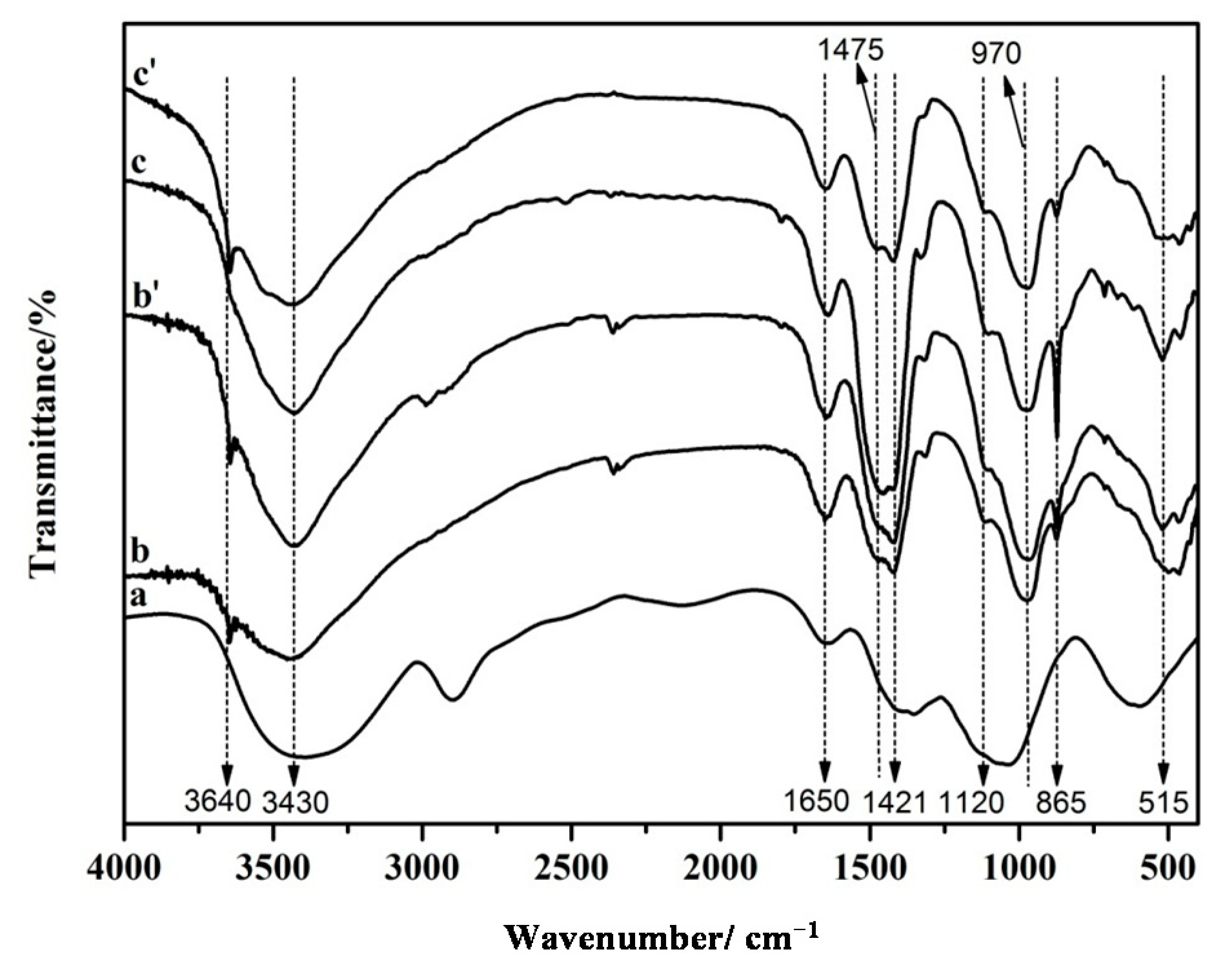 Molecules 26 05831 g005