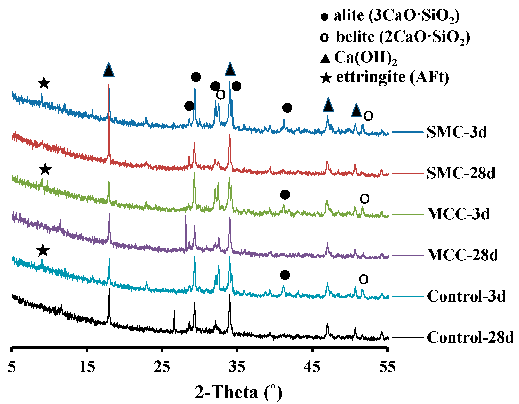 Molecules 26 05831 g006