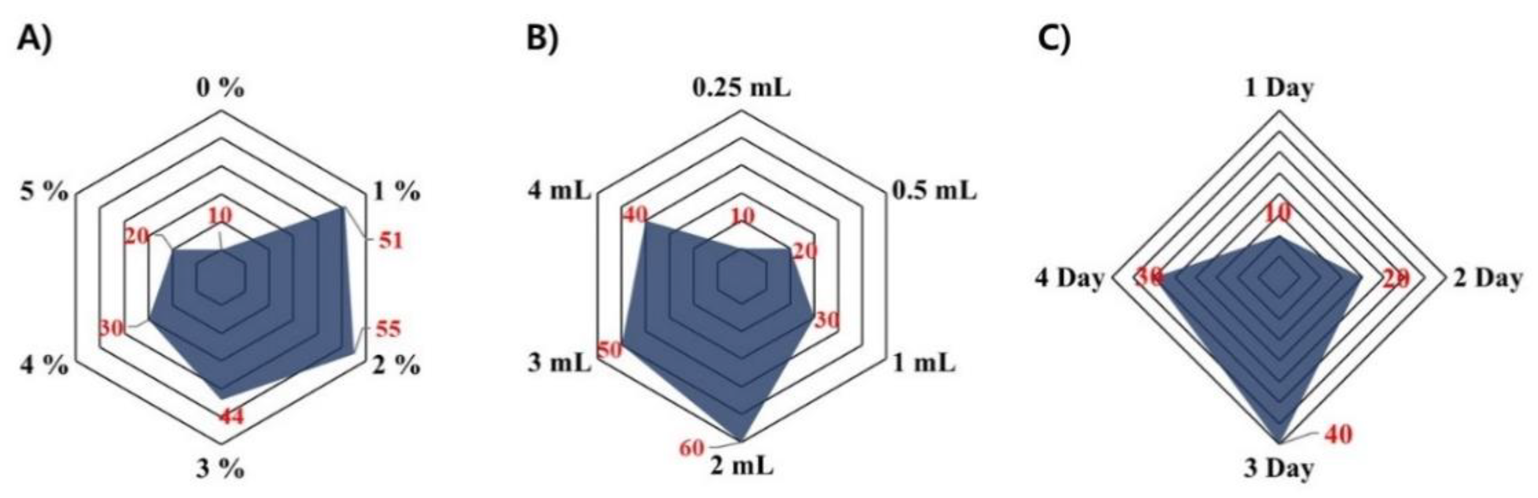 Molecules 26 05835 g004