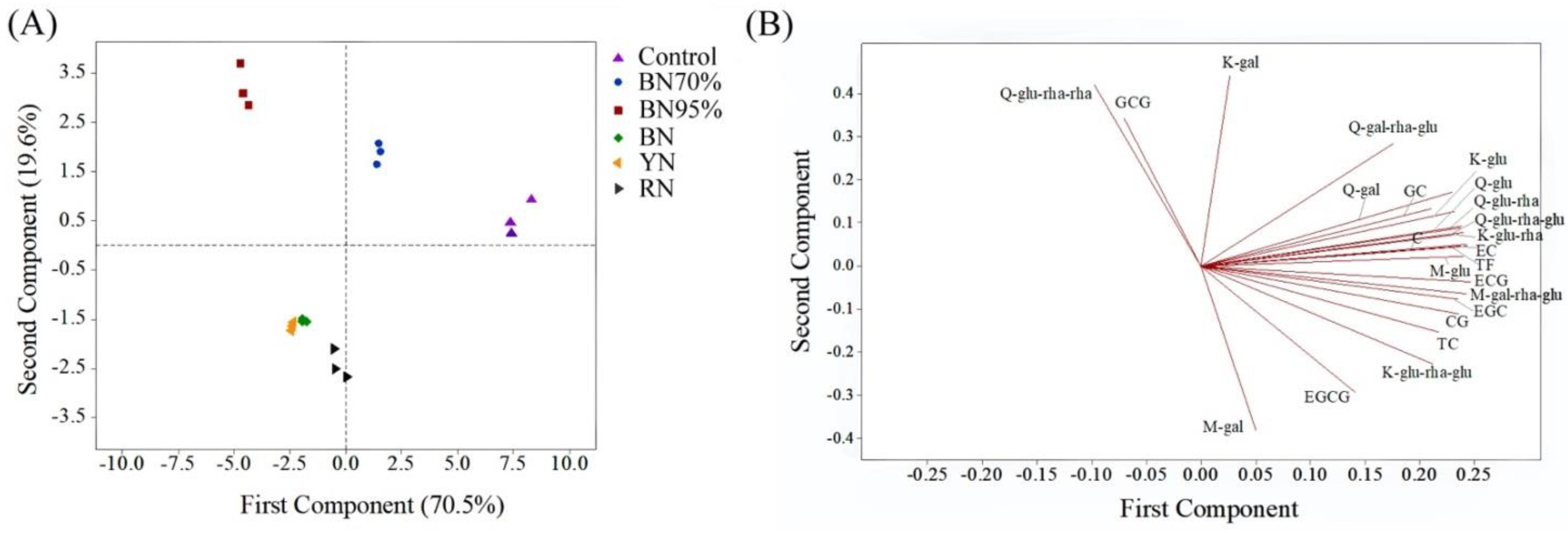 Molecules 26 05836 g002