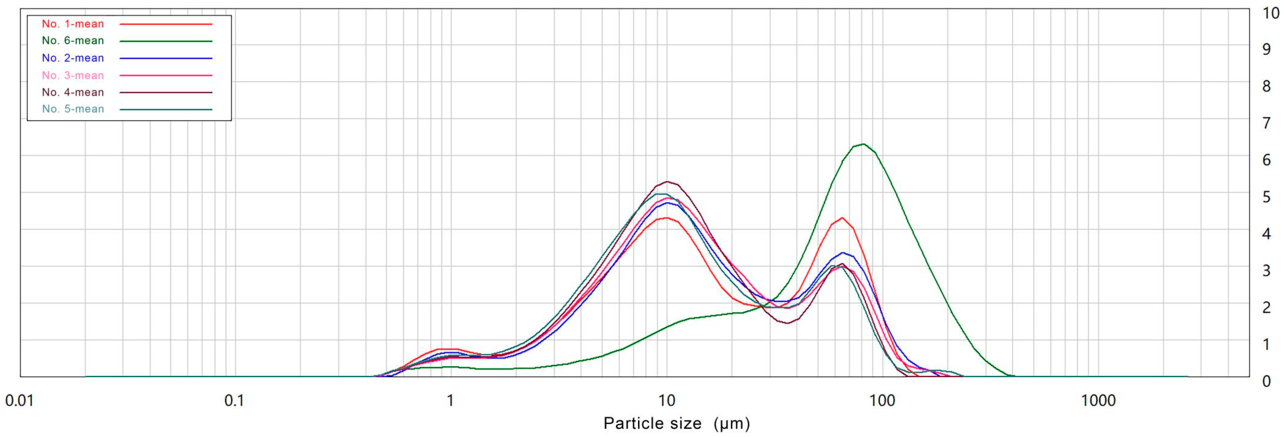 Molecules 26 05841 g001