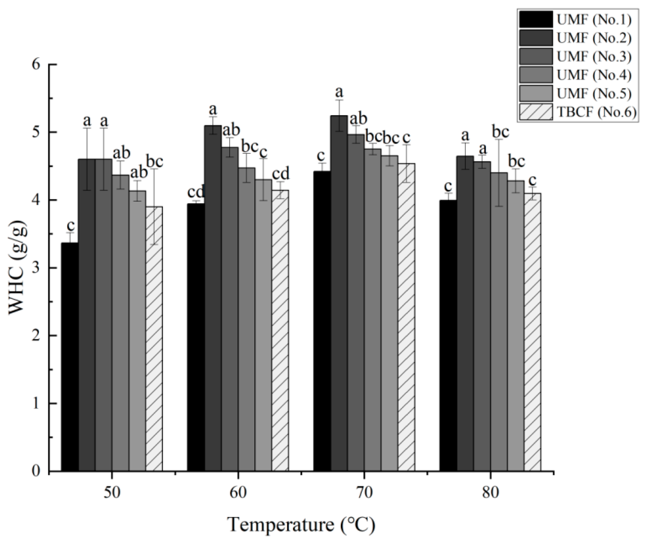 Molecules 26 05841 g003
